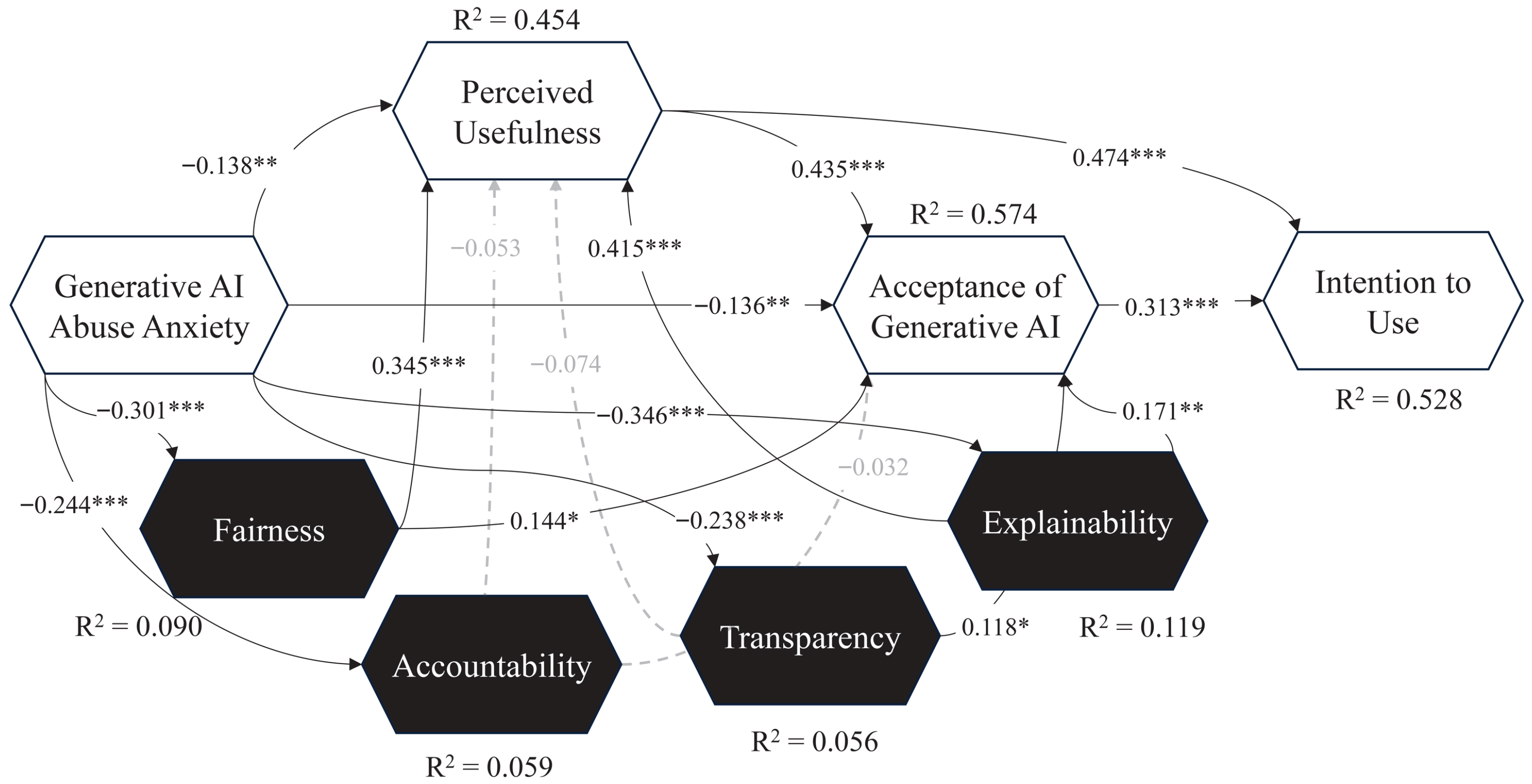 Jtaer 20 00215 g005 Jtaer 20 00215 g005