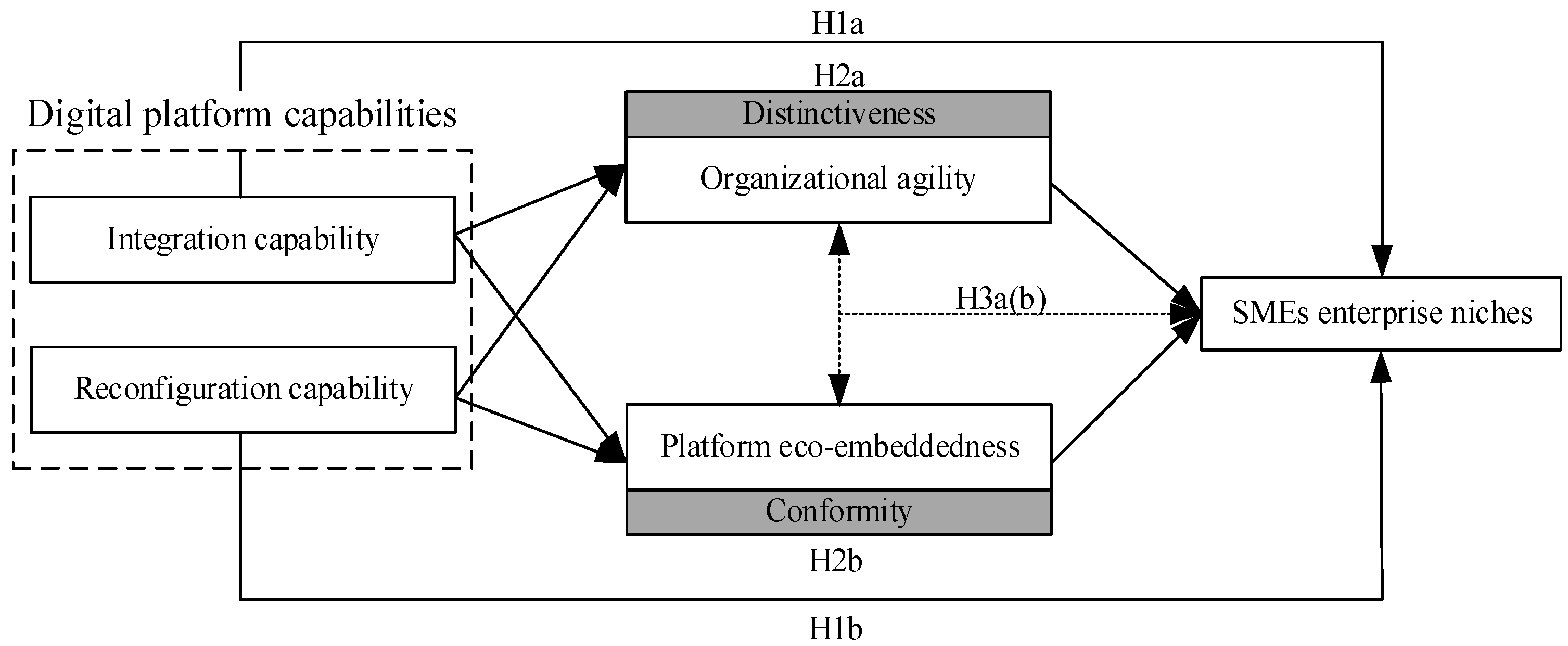 chie【状態考慮】E.T. WITH COMMUNICATOR Distinctiveness–Conformity” Paradox: How to Leverage Digital
