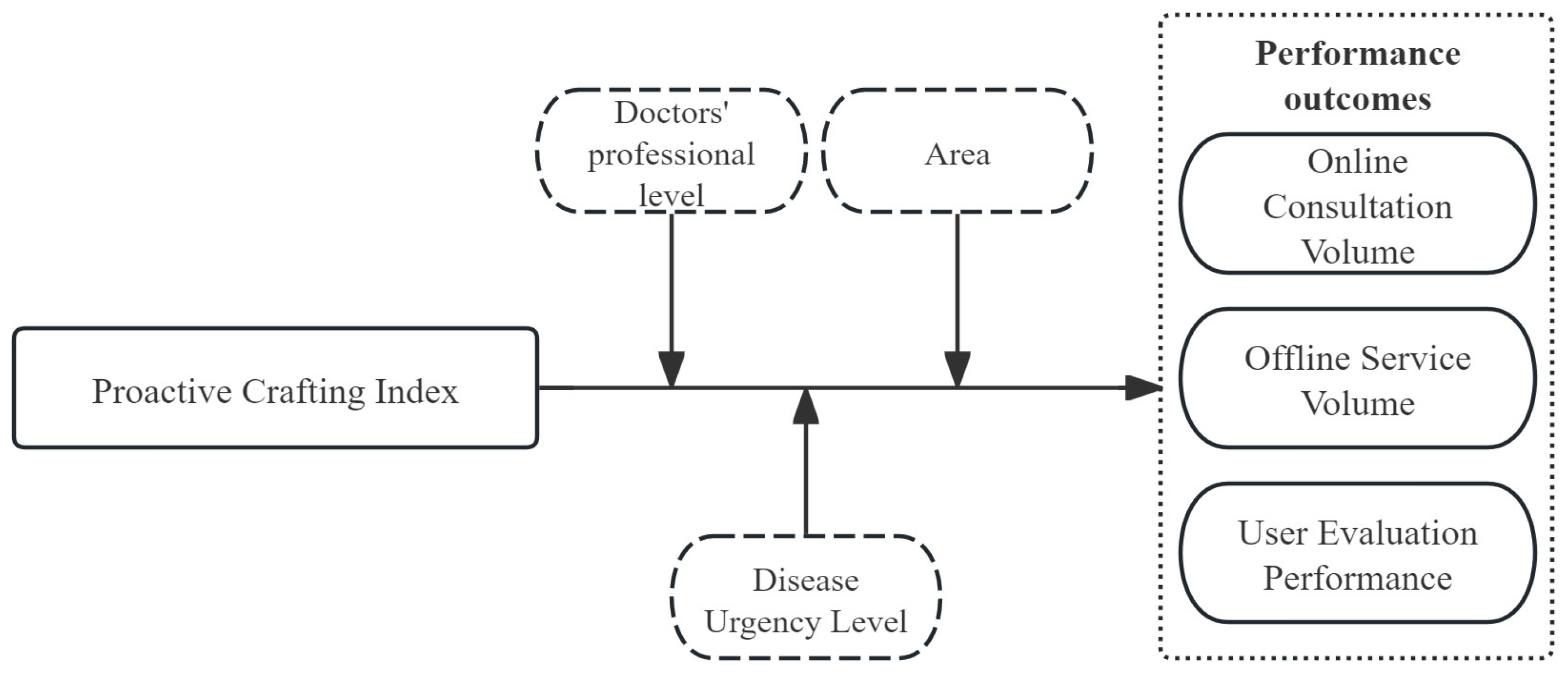 Jtaer 20 00226 g001 Jtaer 20 00226 g001