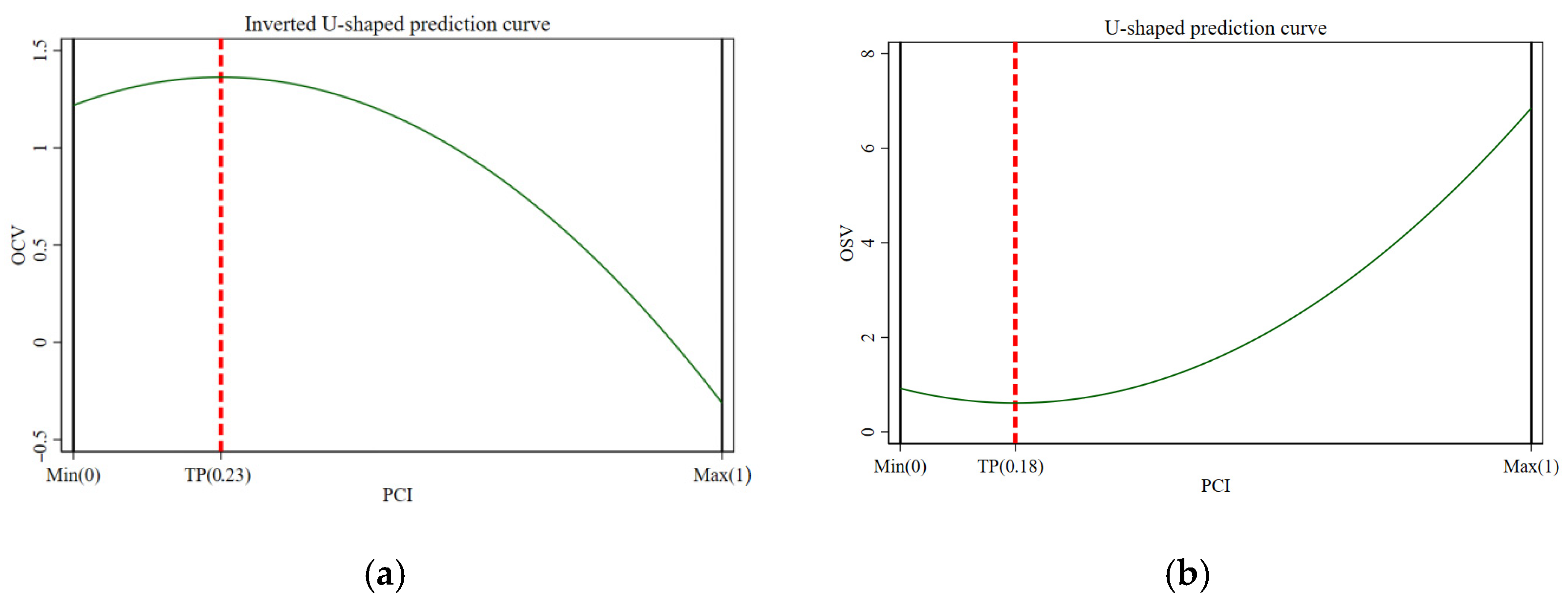 Jtaer 20 00226 g002 Jtaer 20 00226 g002
