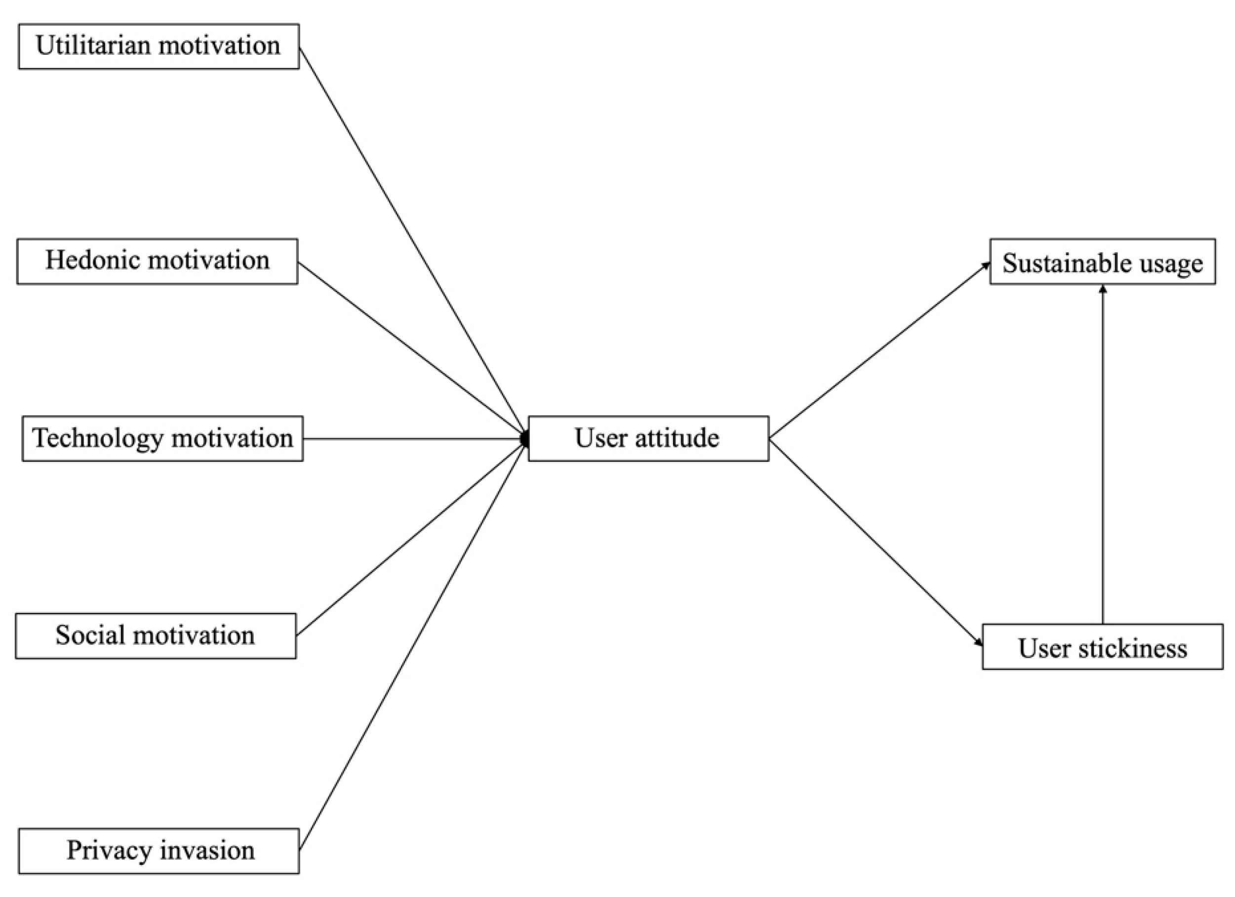 Jtaer 20 00228 g001 Jtaer 20 00228 g001