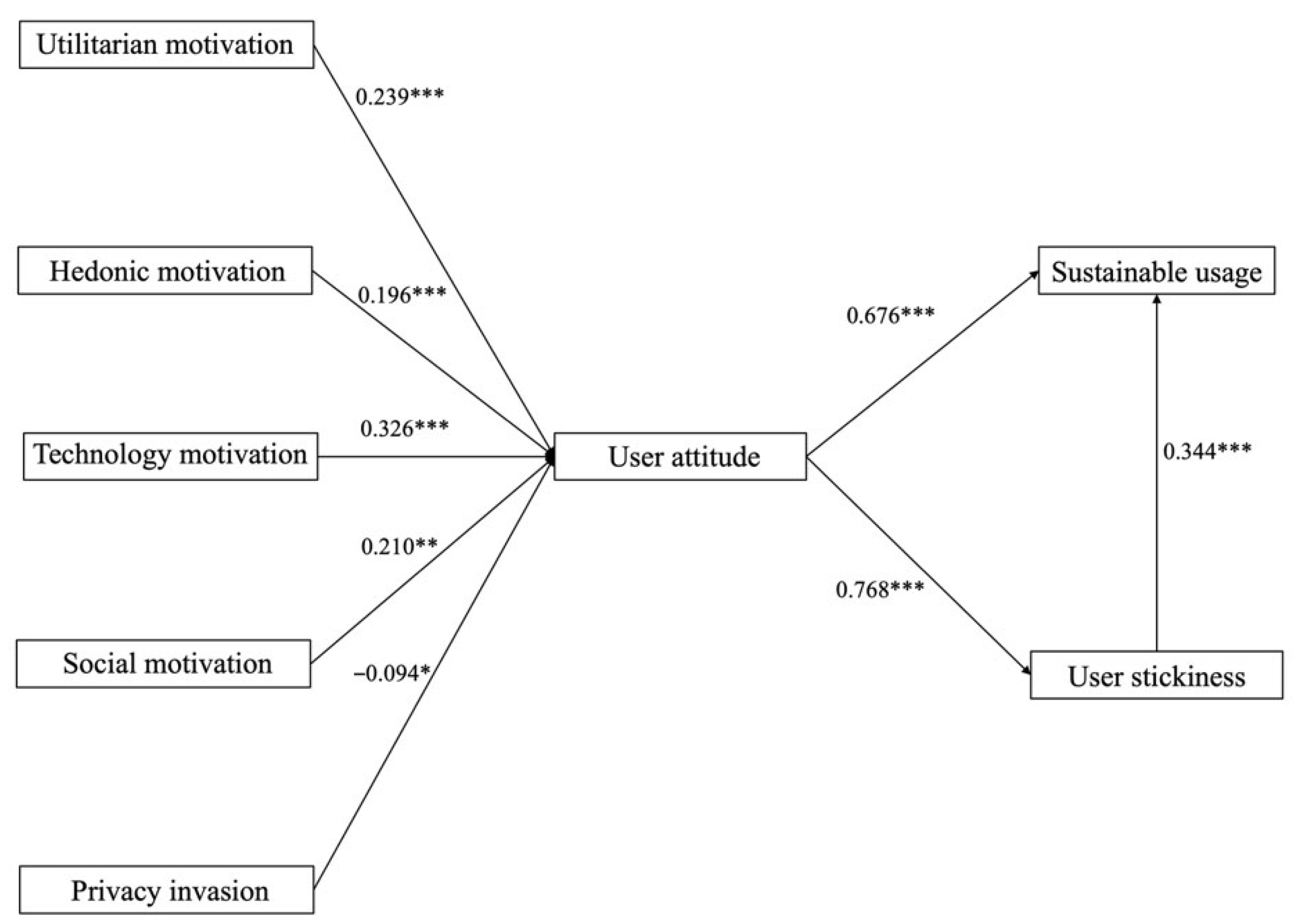 Jtaer 20 00228 g002 Jtaer 20 00228 g002
