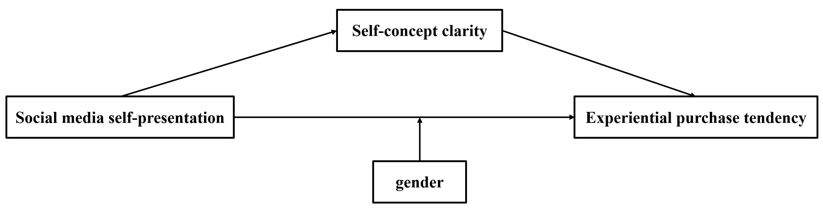 Jtaer 20 00238 g001 Jtaer 20 00238 g001