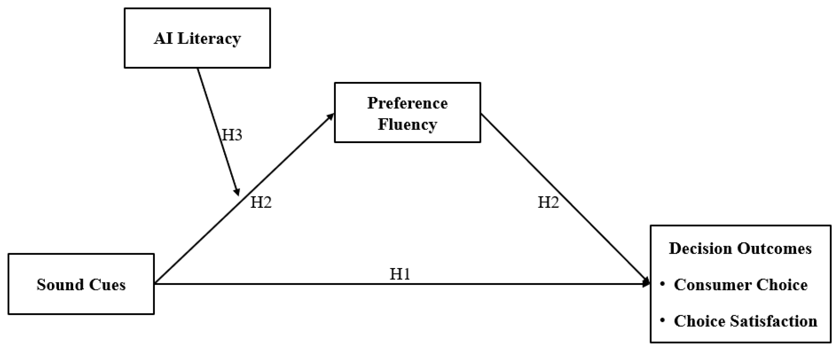 Jtaer 20 00243 g001 Jtaer 20 00243 g001