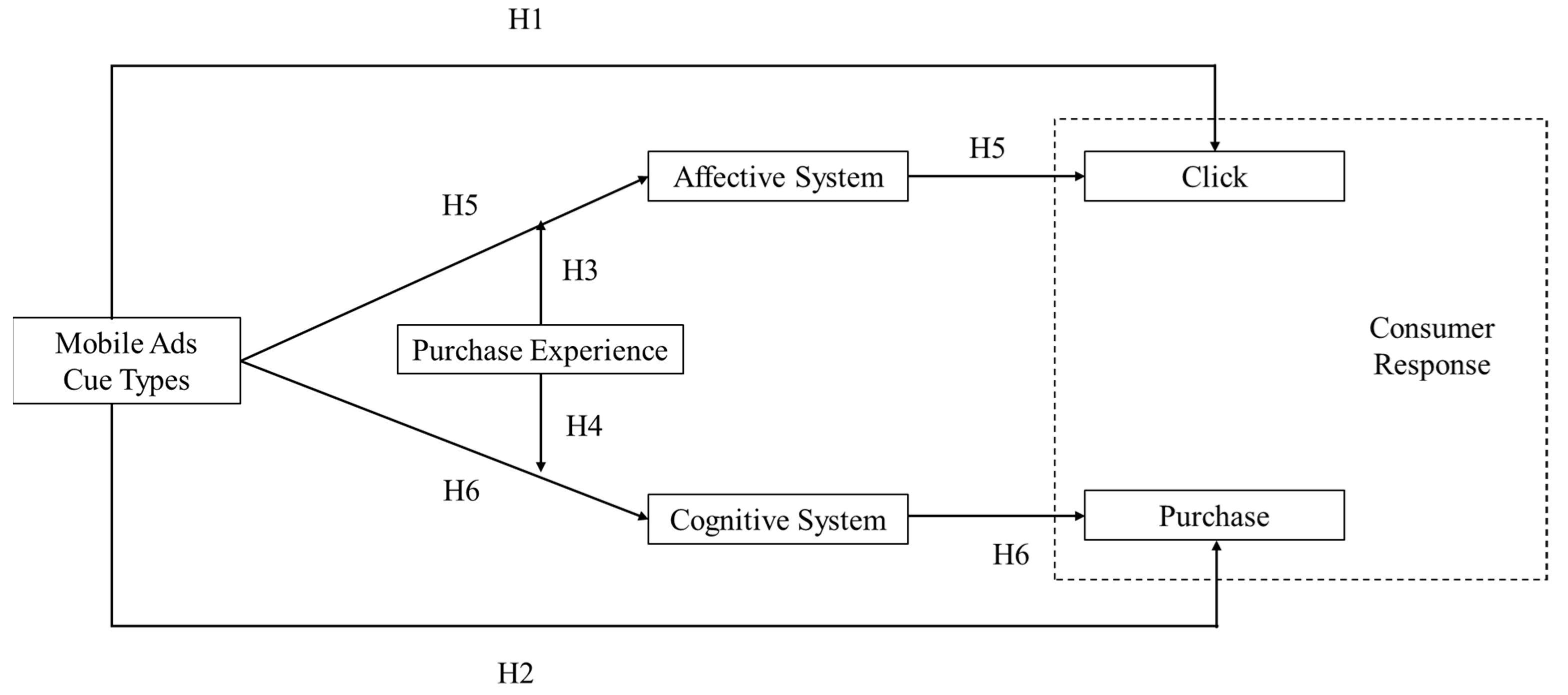 Jtaer 20 00244 g001 Jtaer 20 00244 g001