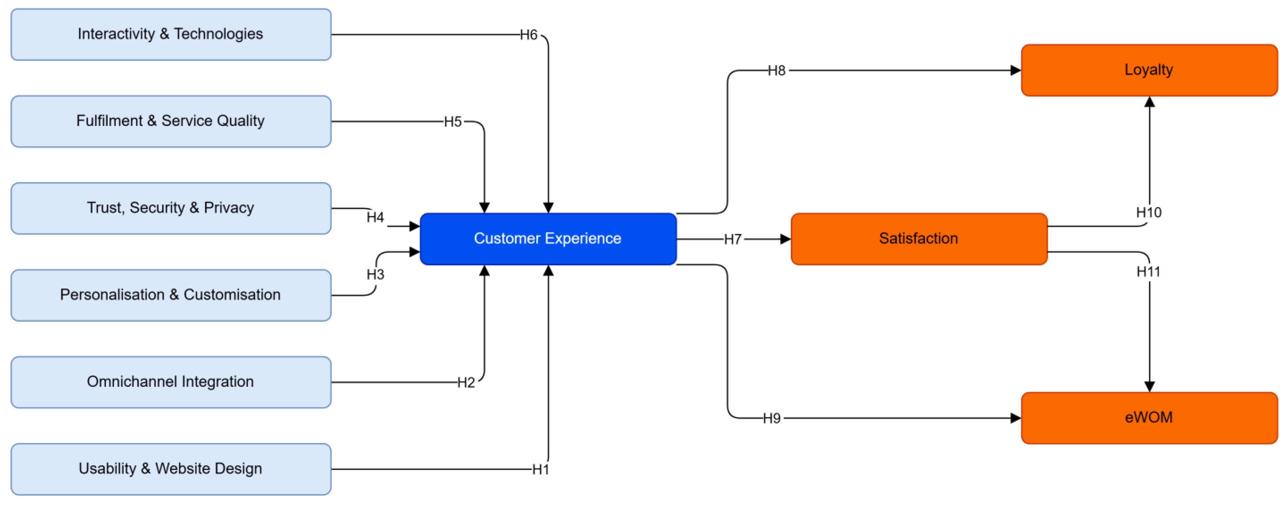 Jtaer 20 00245 g001 Jtaer 20 00245 g001