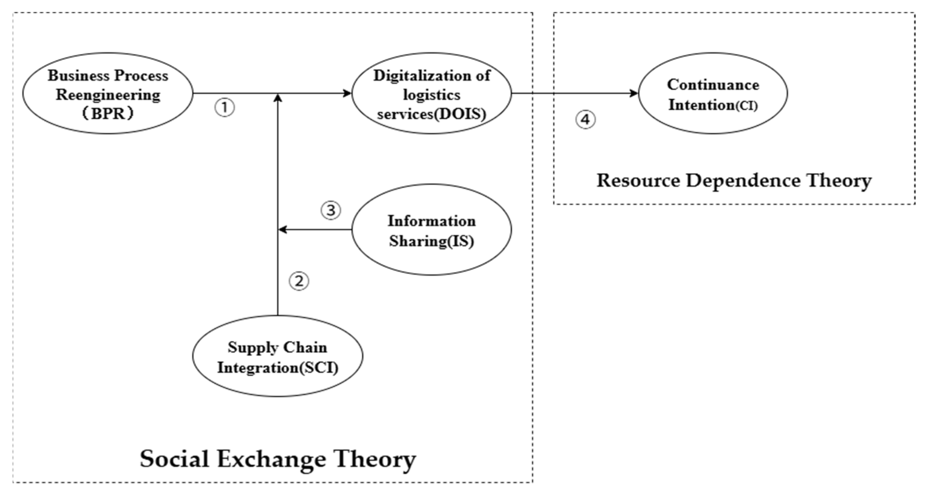 Jtaer 20 00251 g003 Jtaer 20 00251 g003