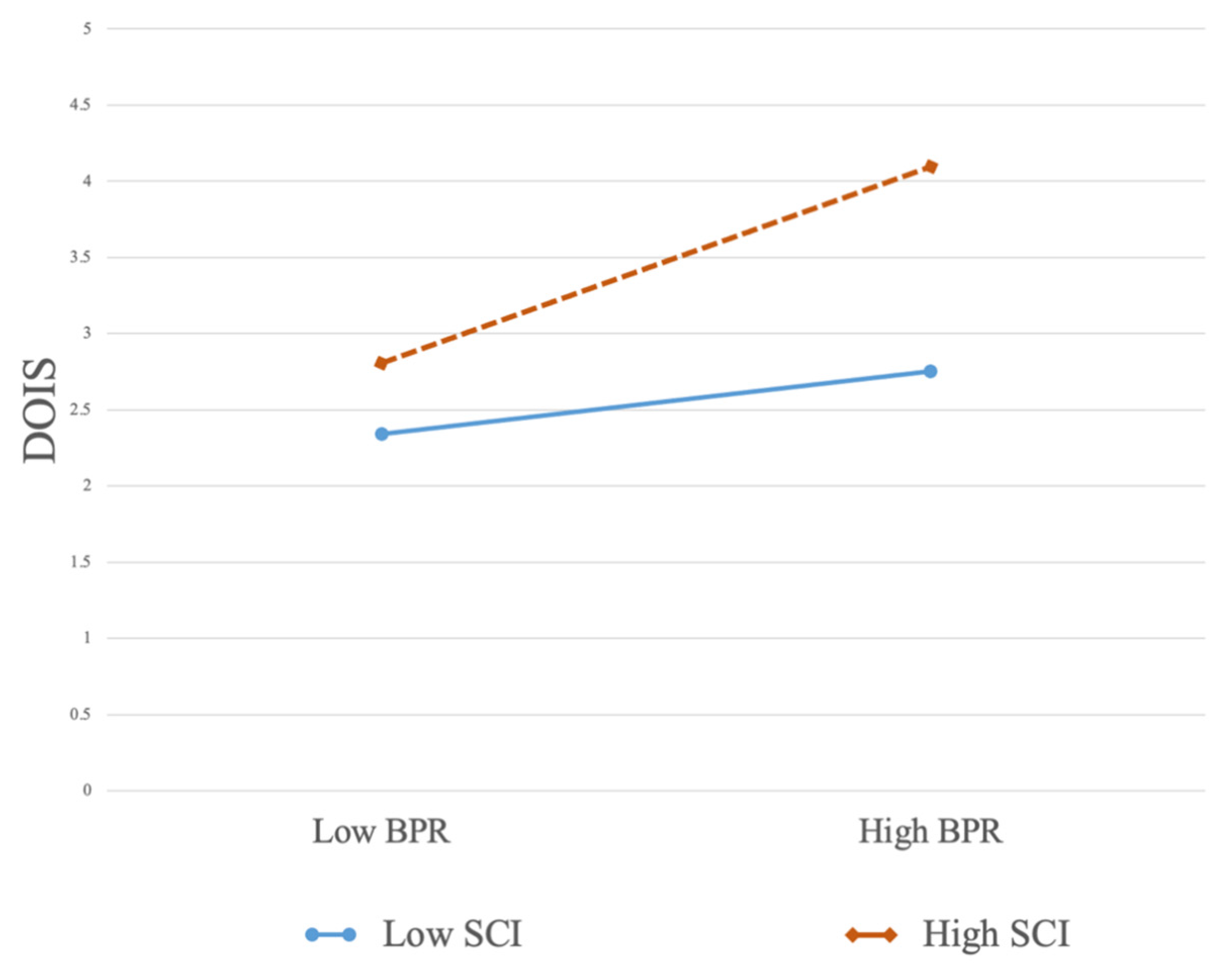 Jtaer 20 00251 g004 Jtaer 20 00251 g004