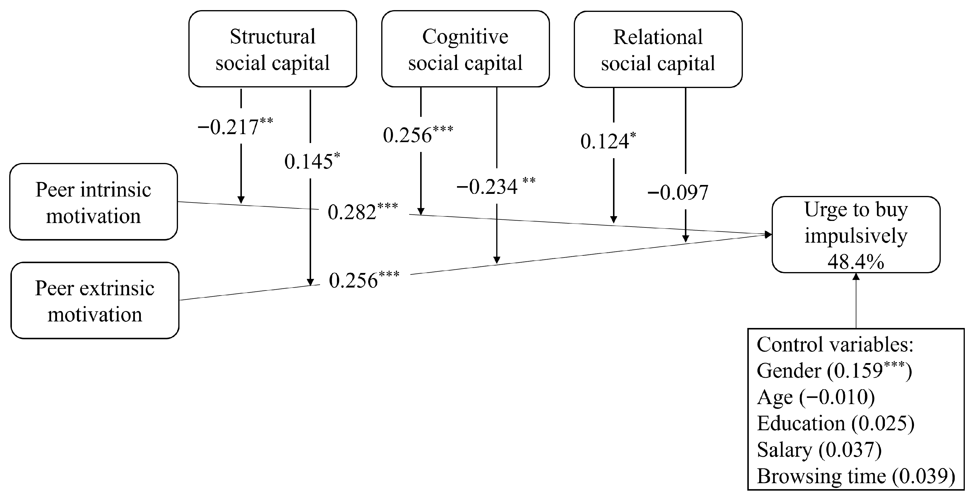 Jtaer 20 00252 g002 Jtaer 20 00252 g002