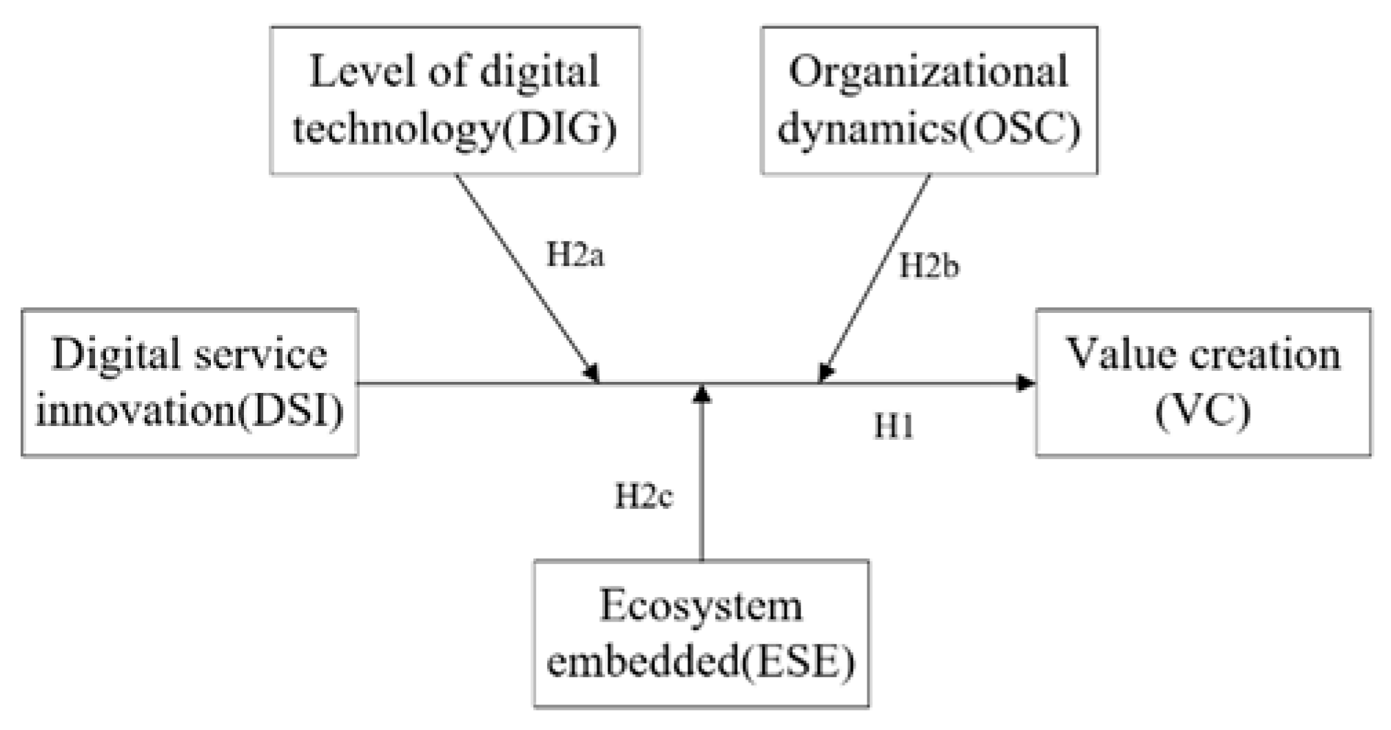 Jtaer 20 00263 g001 Jtaer 20 00263 g001
