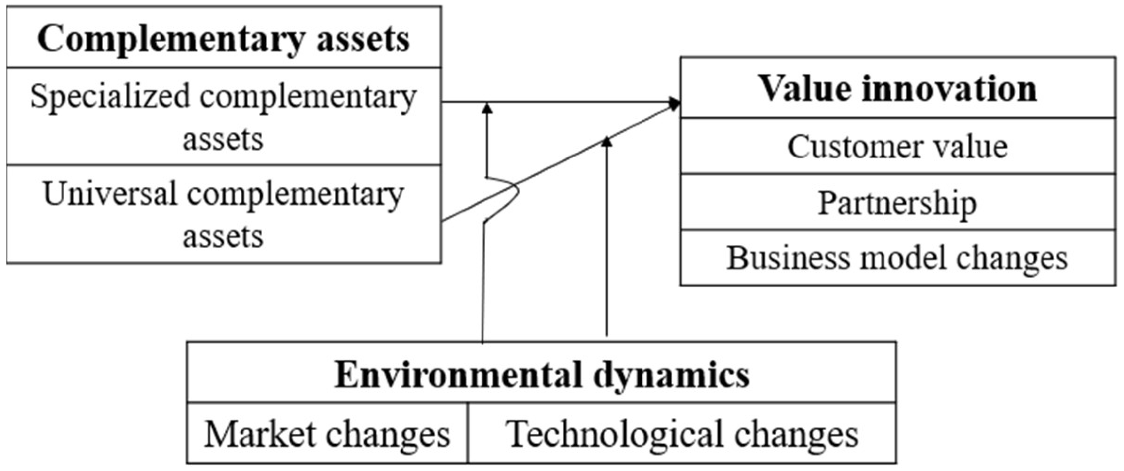 Jtaer 20 00267 g001 Jtaer 20 00267 g001