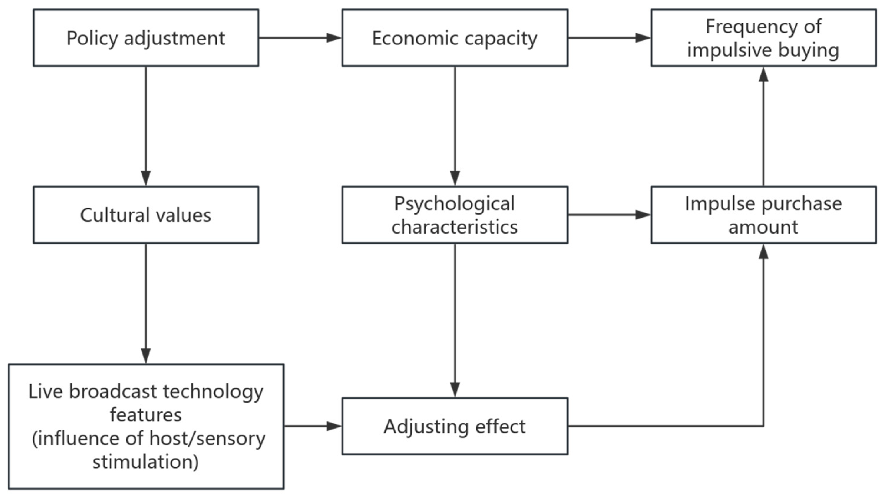 Jtaer 20 00268 g001 Jtaer 20 00268 g001