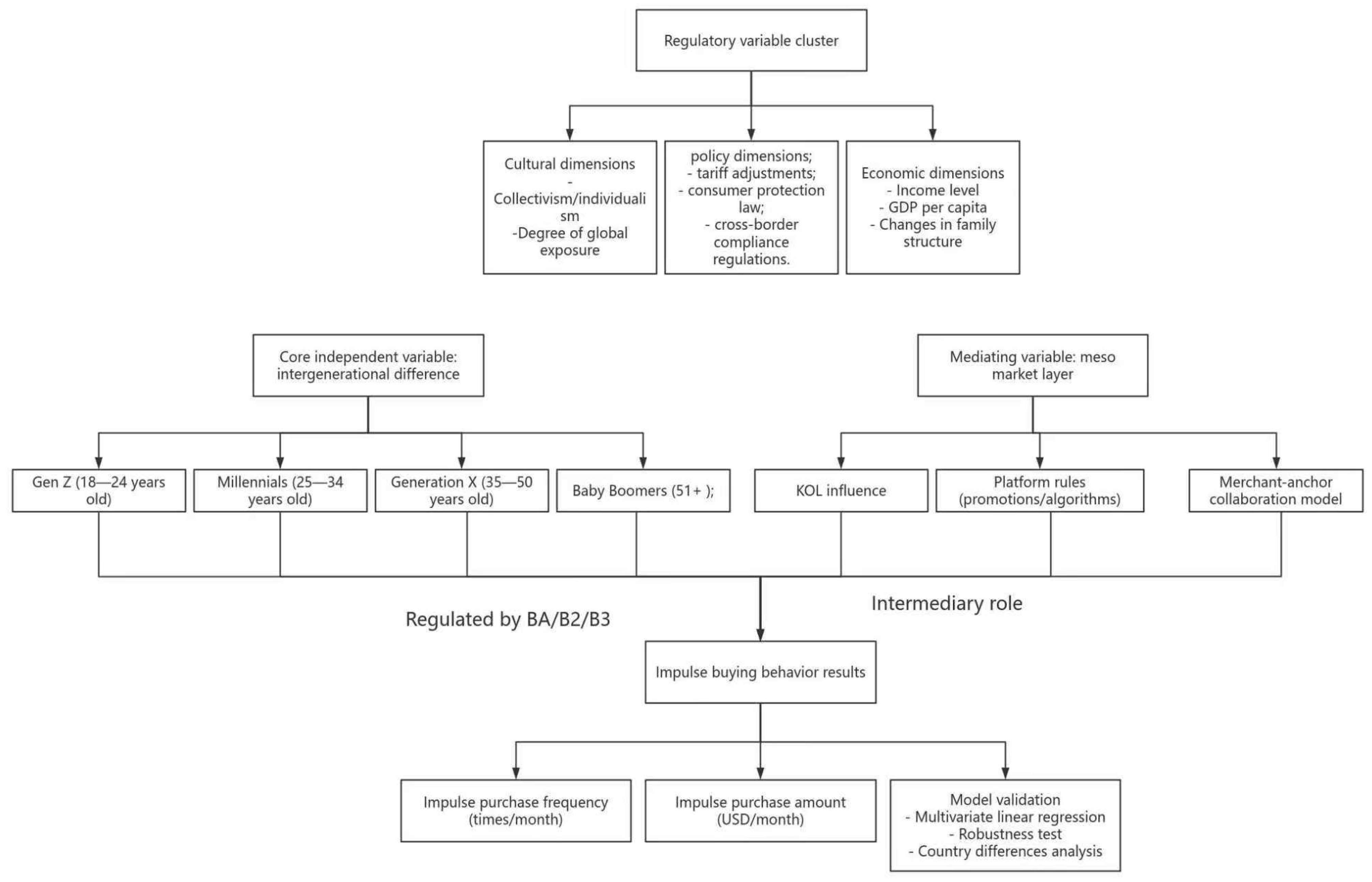 Jtaer 20 00268 g002 Jtaer 20 00268 g002