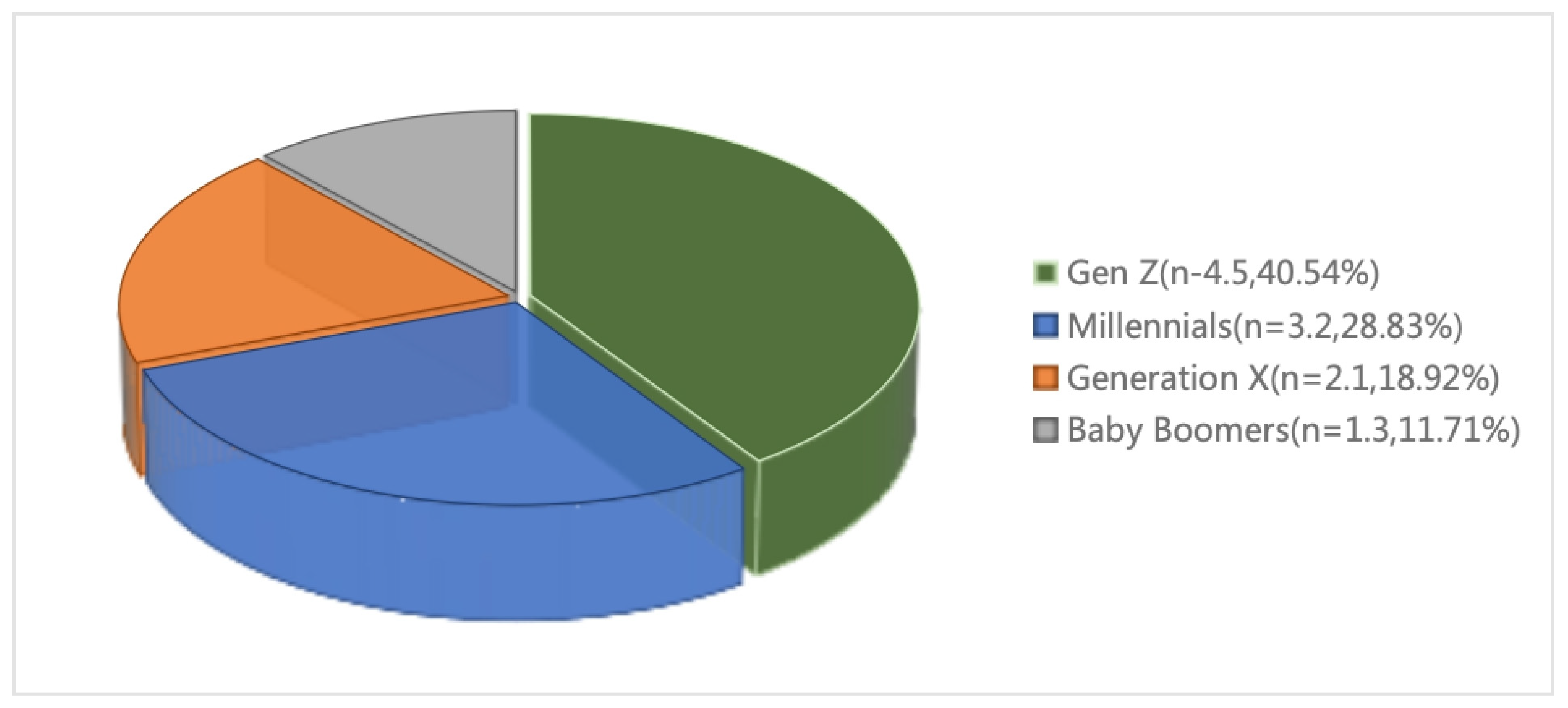 Jtaer 20 00268 g003 Jtaer 20 00268 g003