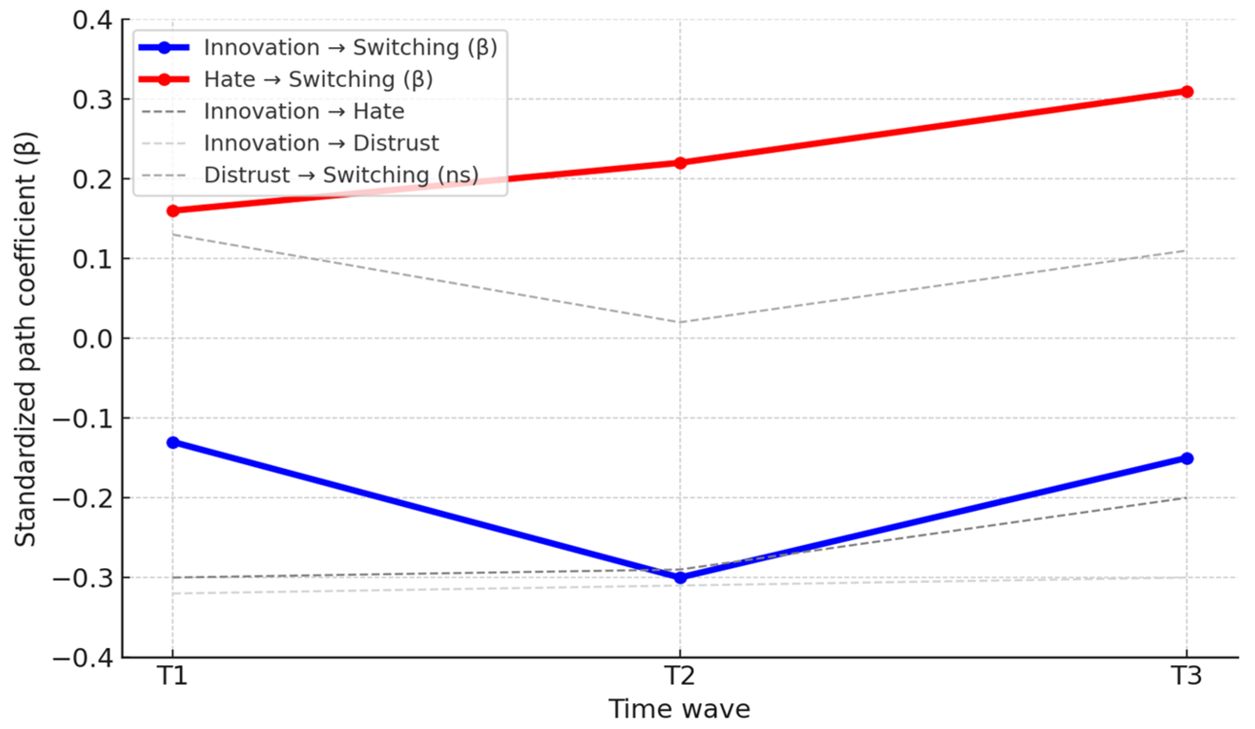 Jtaer 20 00280 g003 Jtaer 20 00280 g003