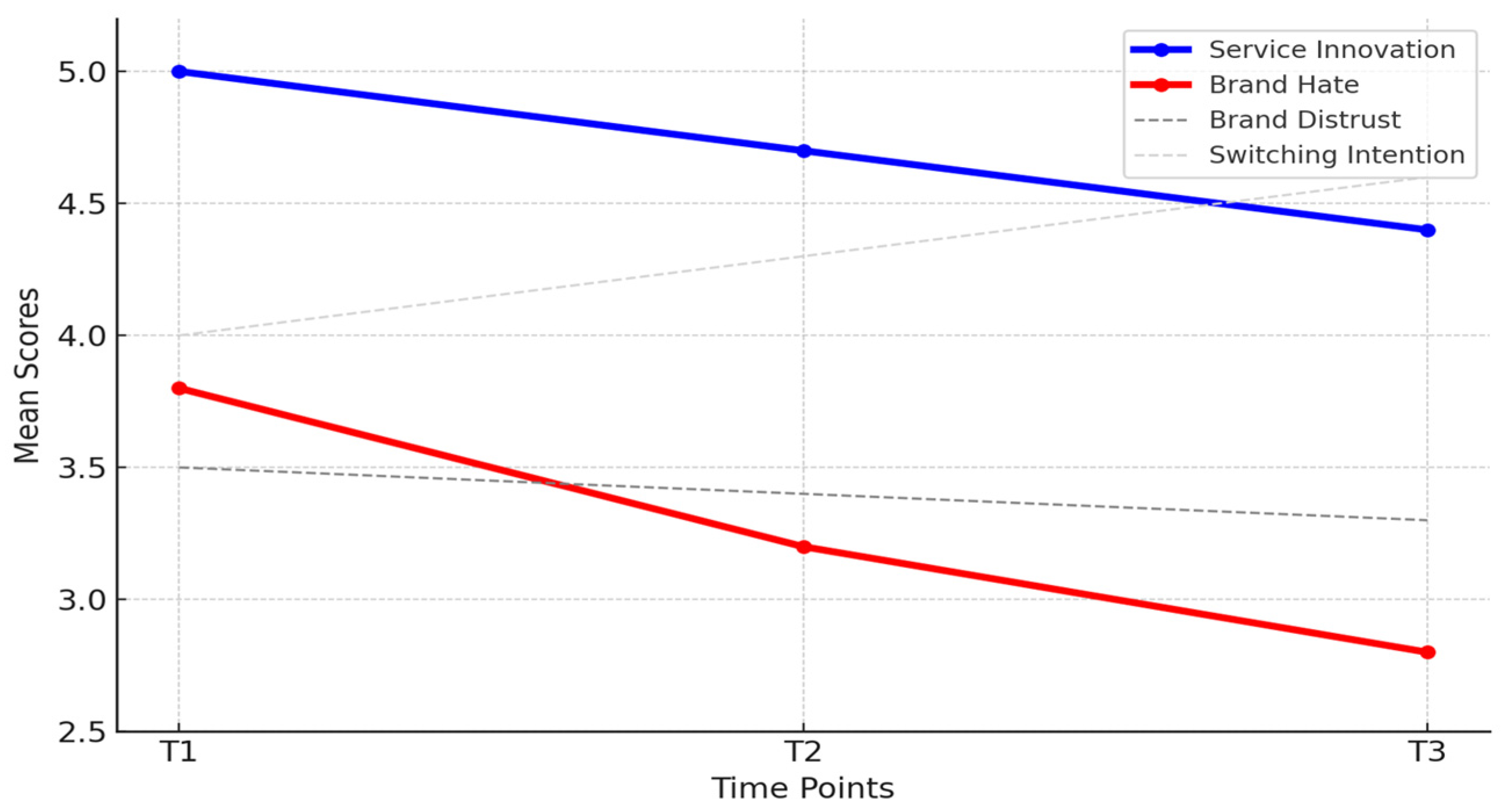 Jtaer 20 00280 g004 Jtaer 20 00280 g004