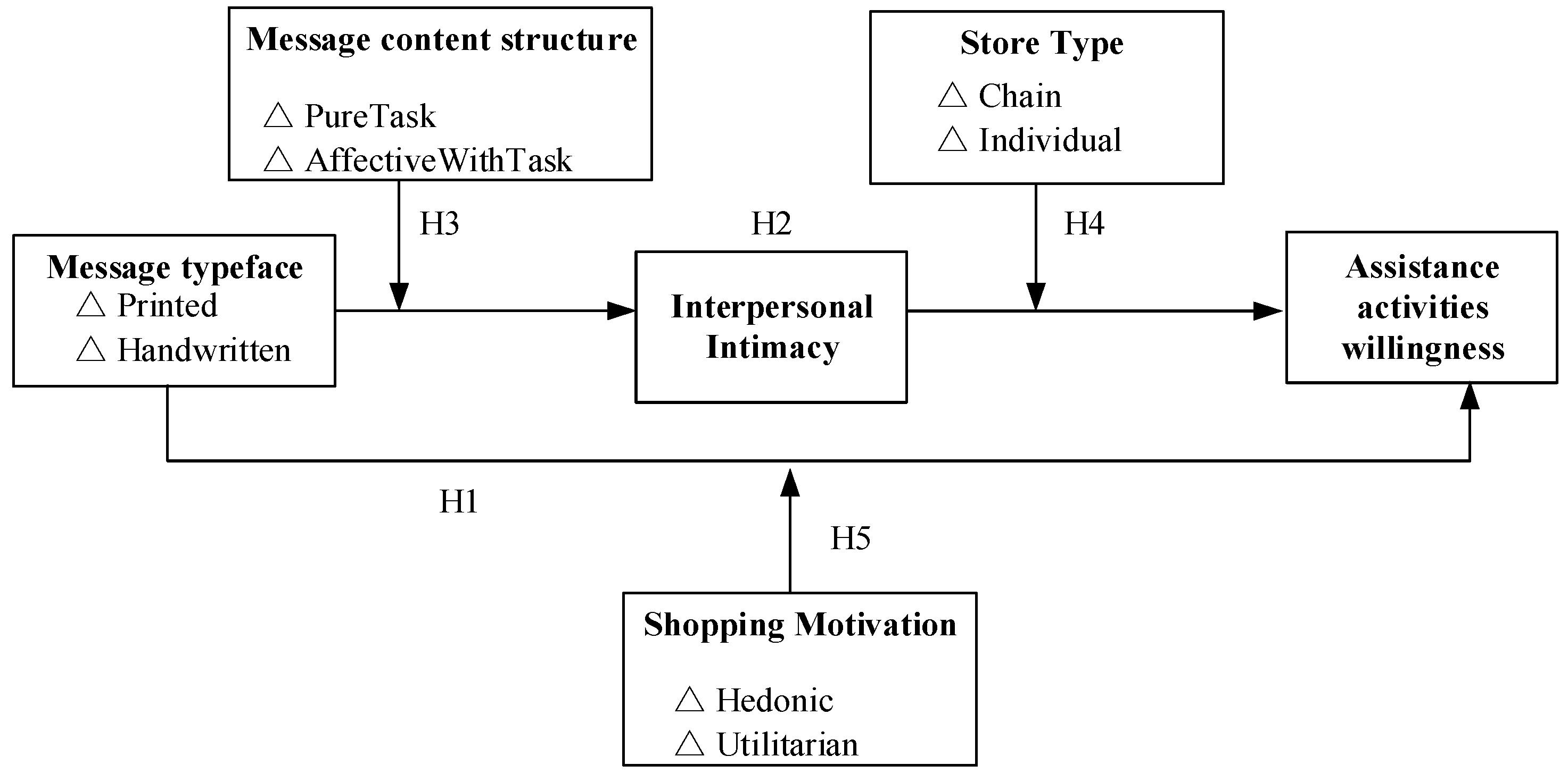 Jtaer 20 00281 g001 Jtaer 20 00281 g001