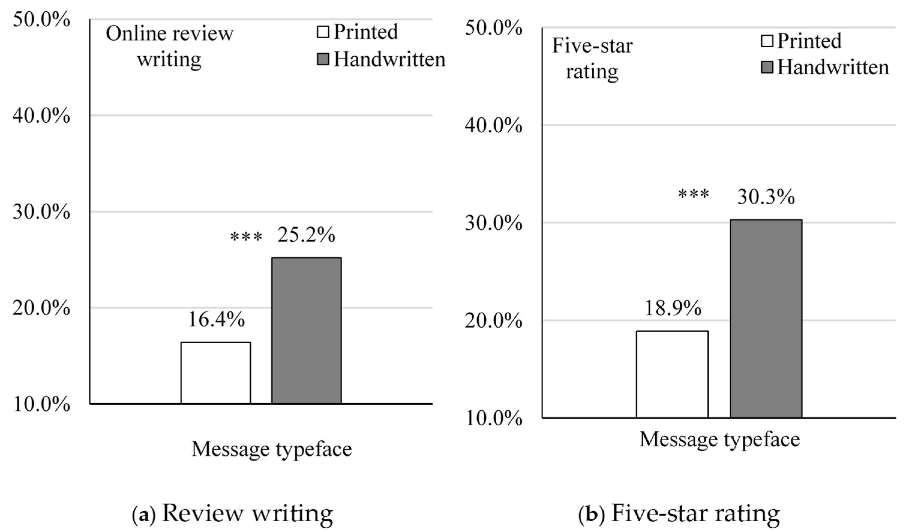 Jtaer 20 00281 g003 Jtaer 20 00281 g003