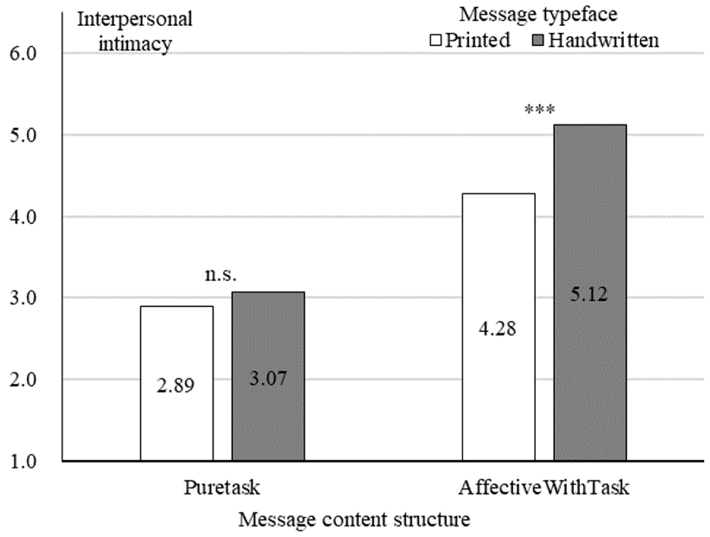 Jtaer 20 00281 g005 Jtaer 20 00281 g005