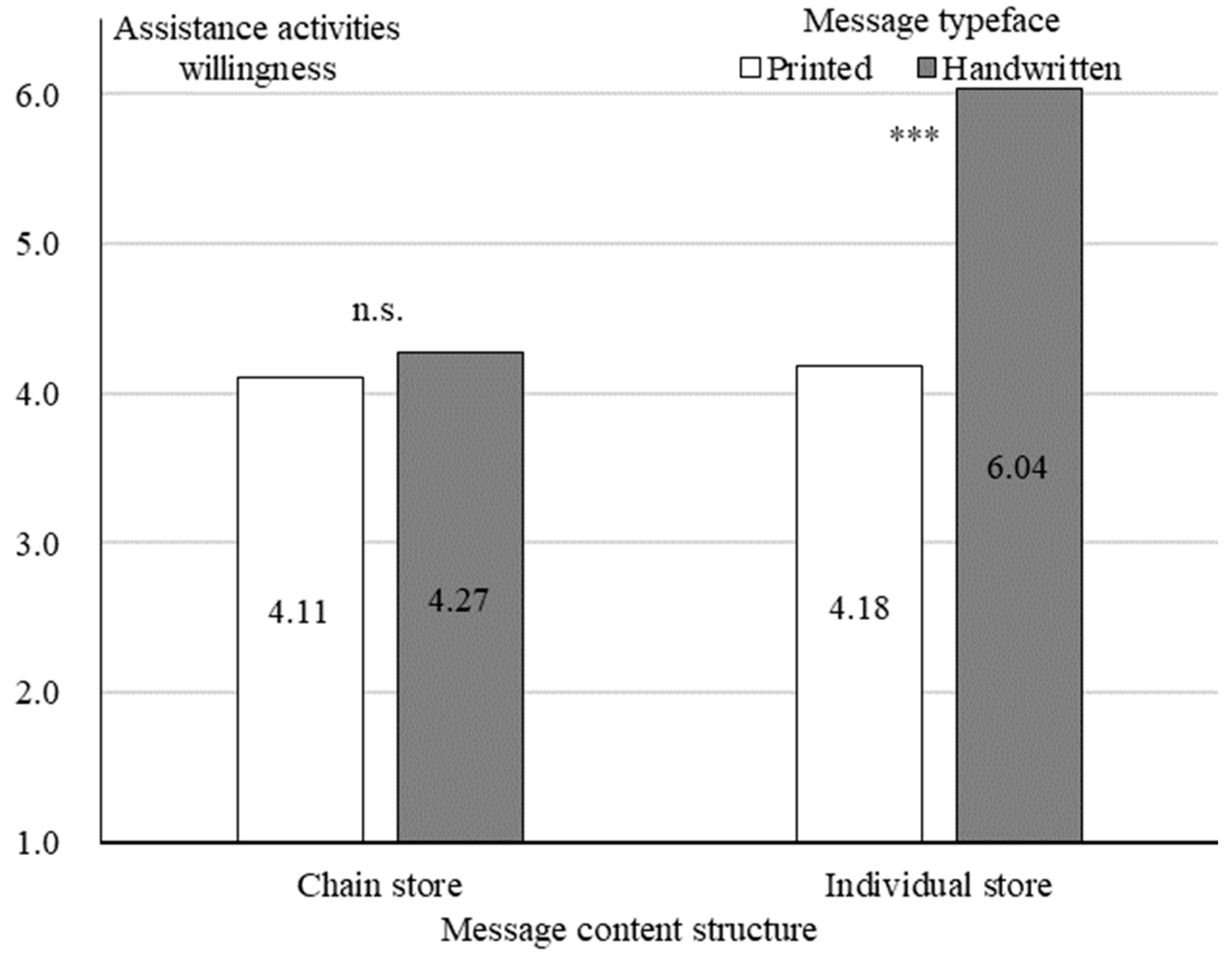 Jtaer 20 00281 g007 Jtaer 20 00281 g007