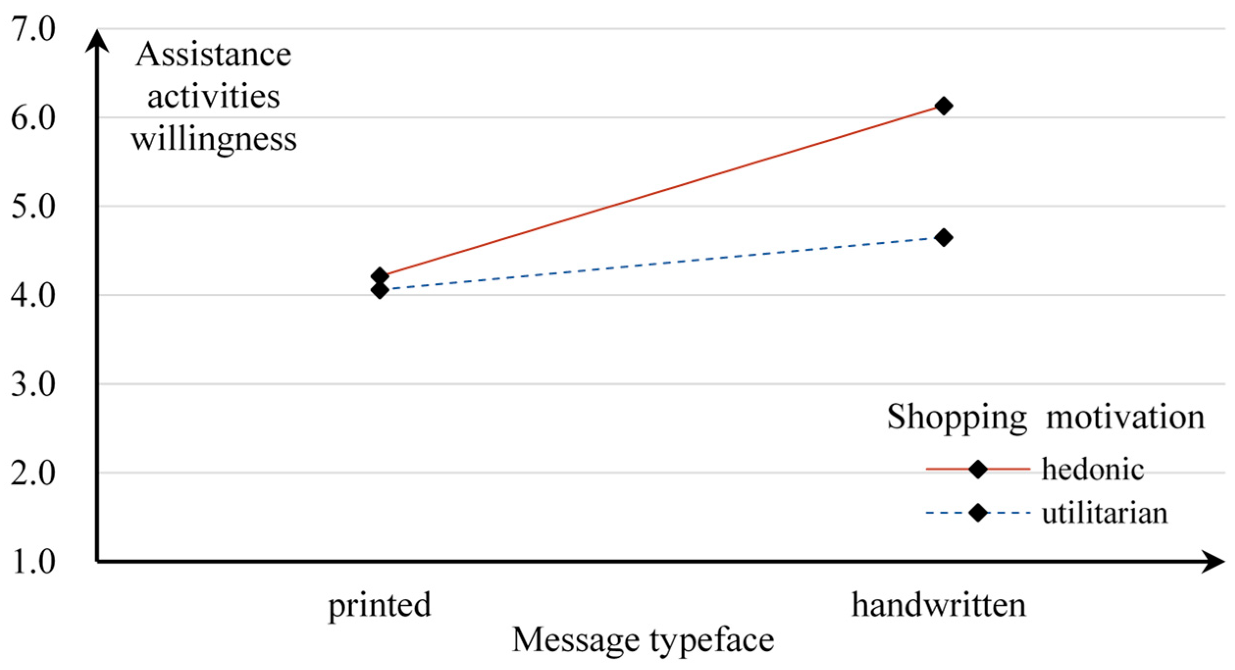 Jtaer 20 00281 g008 Jtaer 20 00281 g008