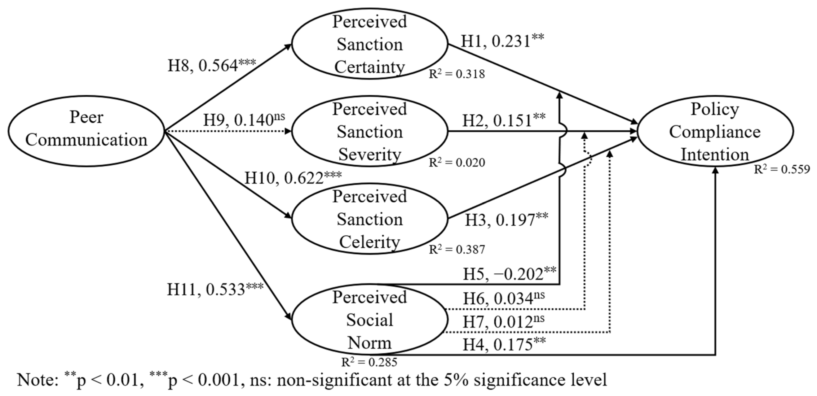 Jtaer 20 00284 g002 Jtaer 20 00284 g002