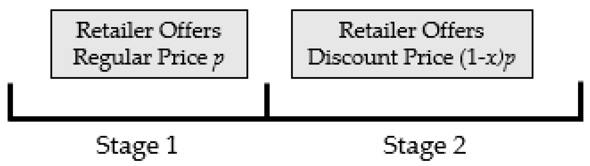 Jtaer 20 00285 g001 Jtaer 20 00285 g001