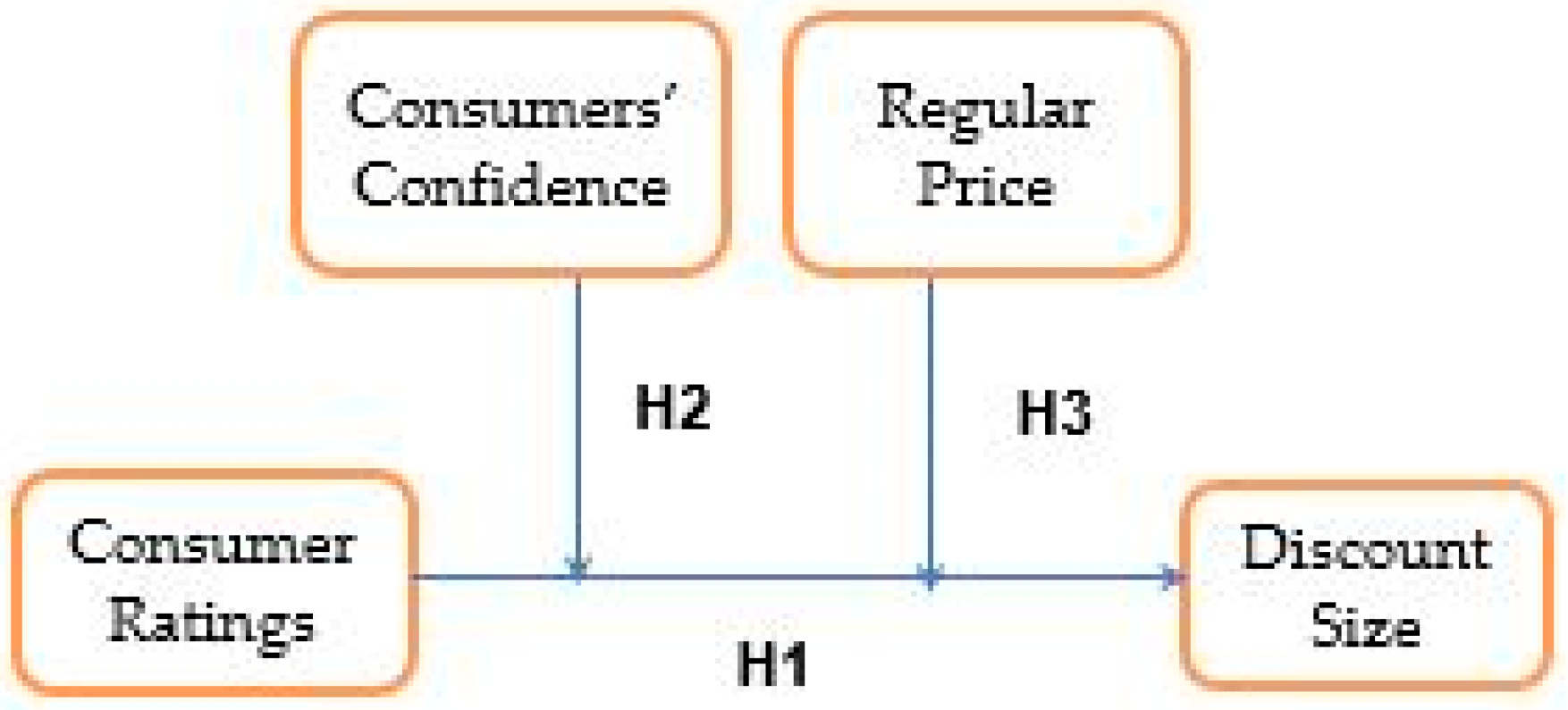 Jtaer 20 00285 g002 Jtaer 20 00285 g002