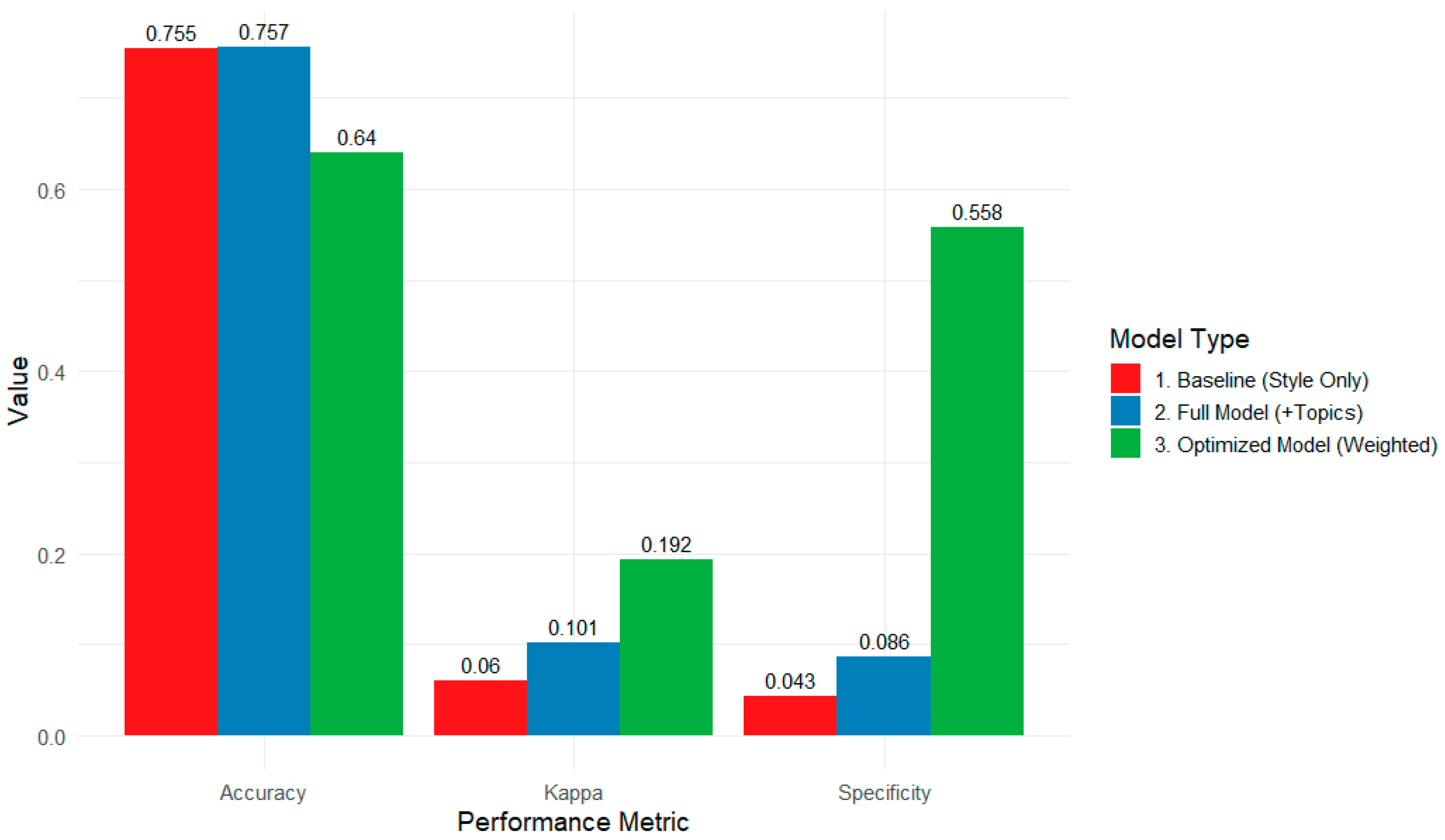 Jtaer 20 00288 g002 Jtaer 20 00288 g002