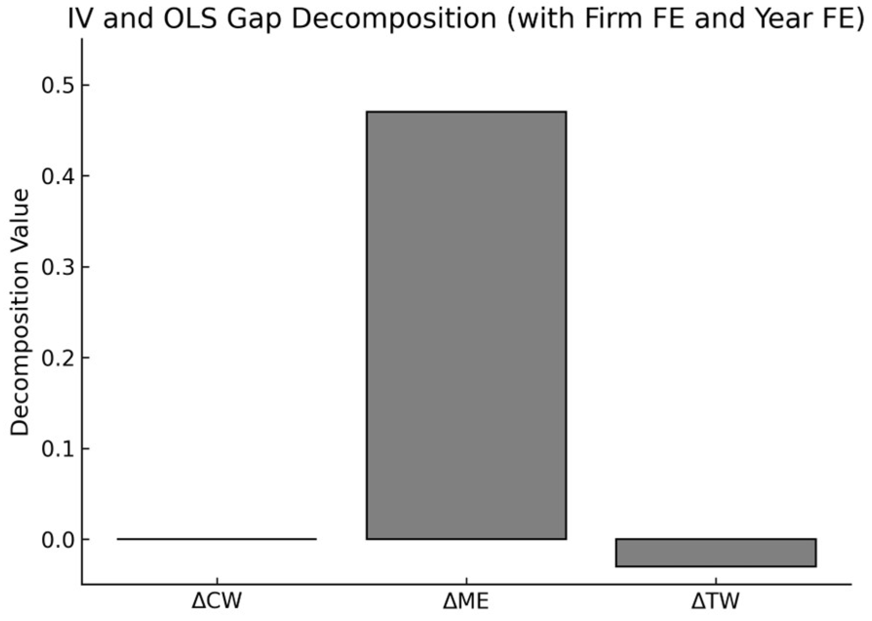 Jtaer 20 00289 g002 Jtaer 20 00289 g002