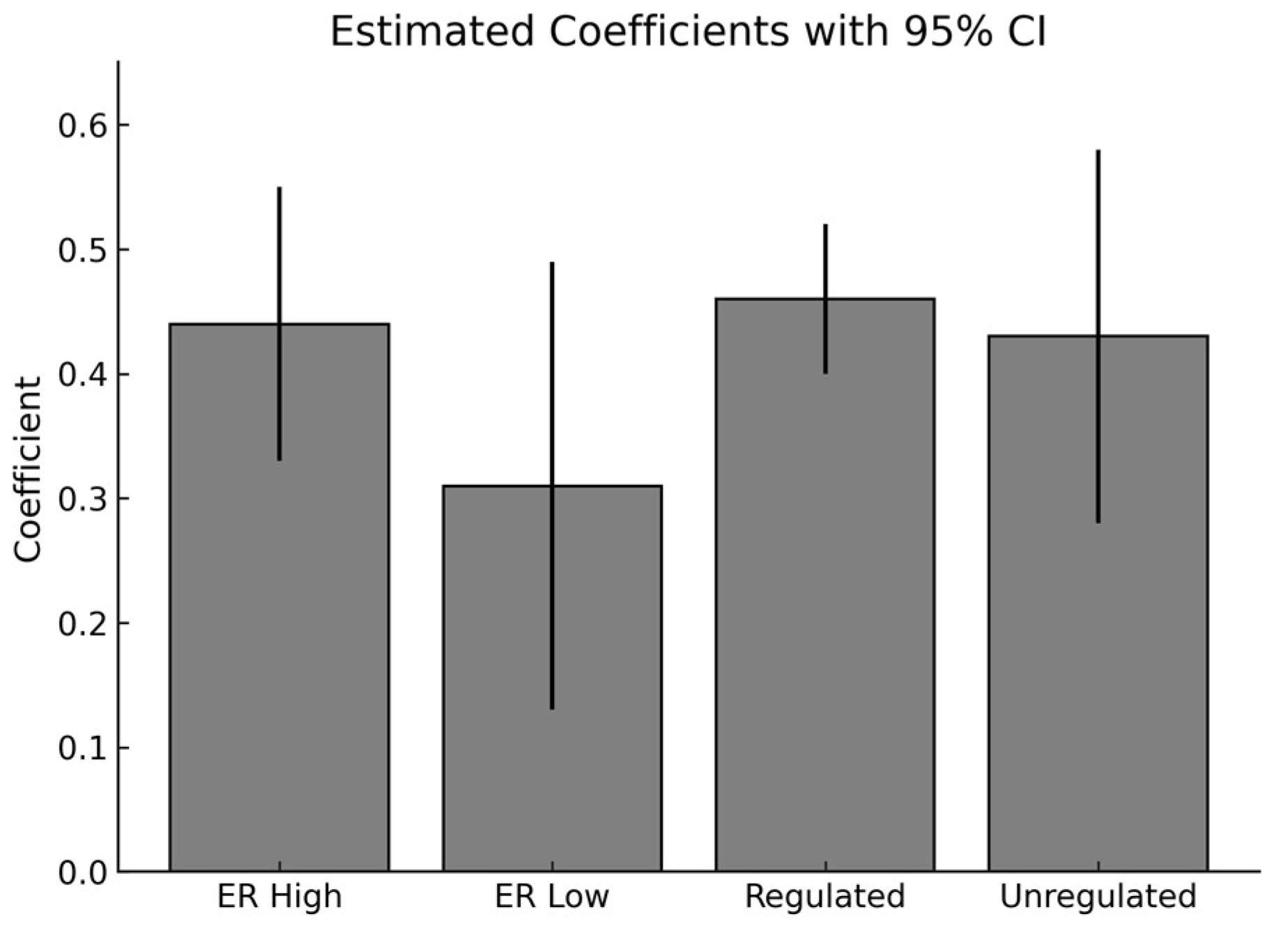 Jtaer 20 00289 g004 Jtaer 20 00289 g004