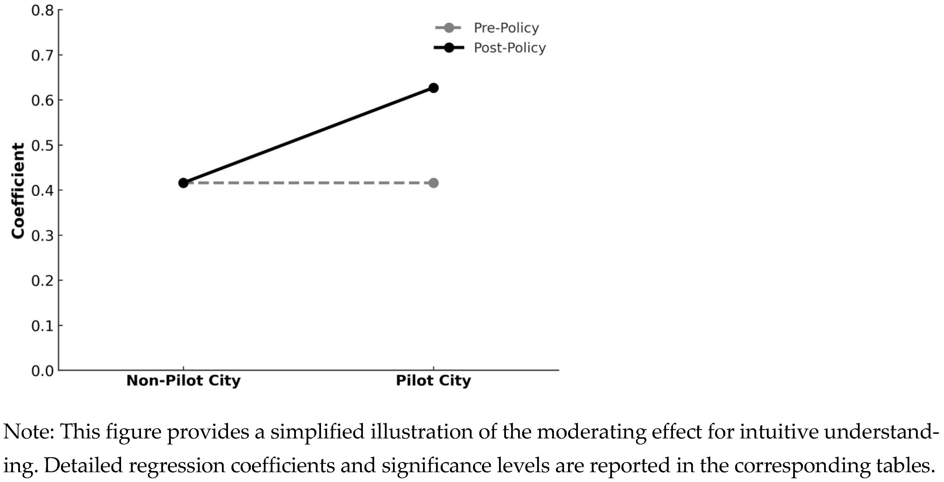 Jtaer 20 00289 g005 Jtaer 20 00289 g005