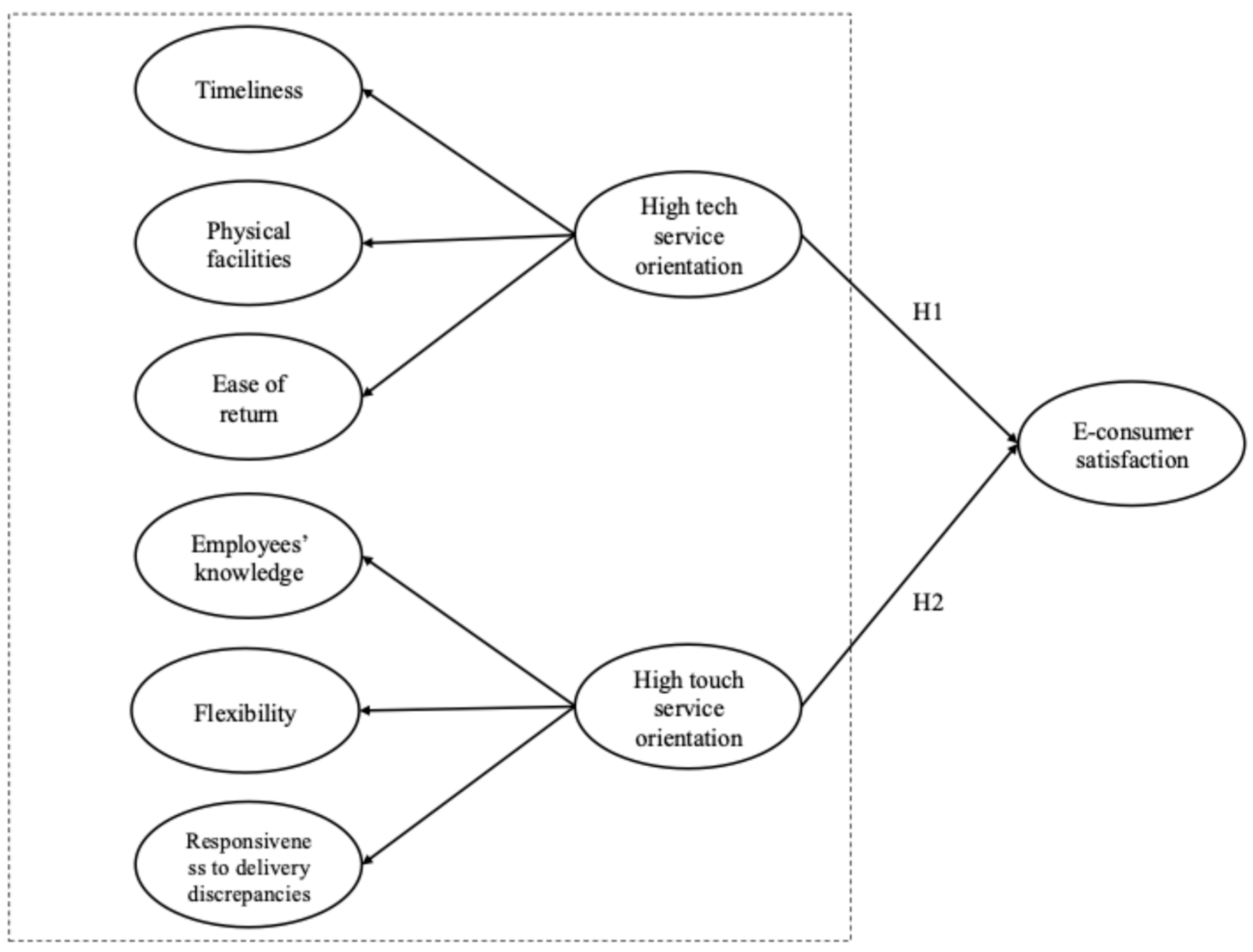 Jtaer 20 00299 g001 Jtaer 20 00299 g001