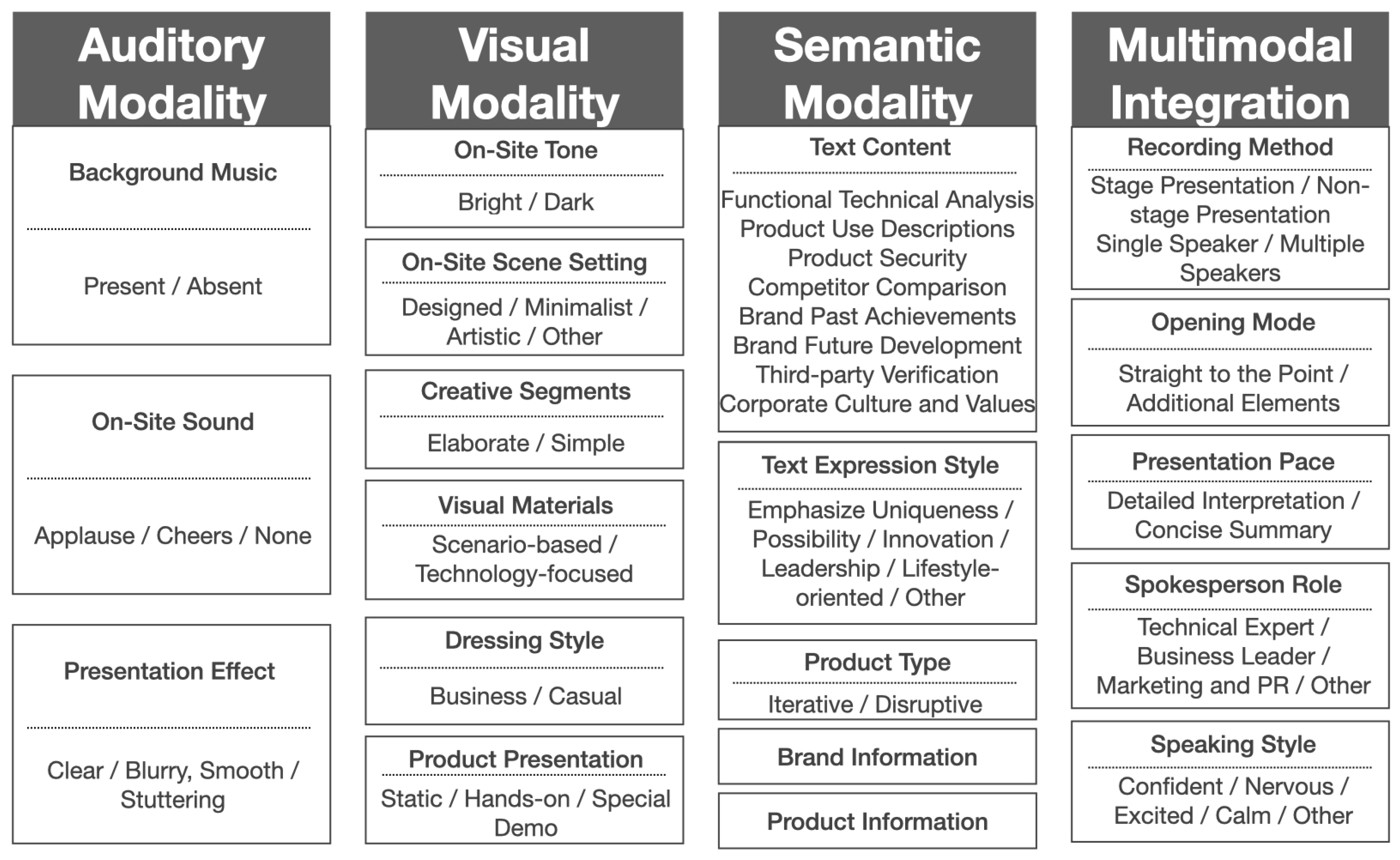 Jtaer 20 00304 g001 Jtaer 20 00304 g001