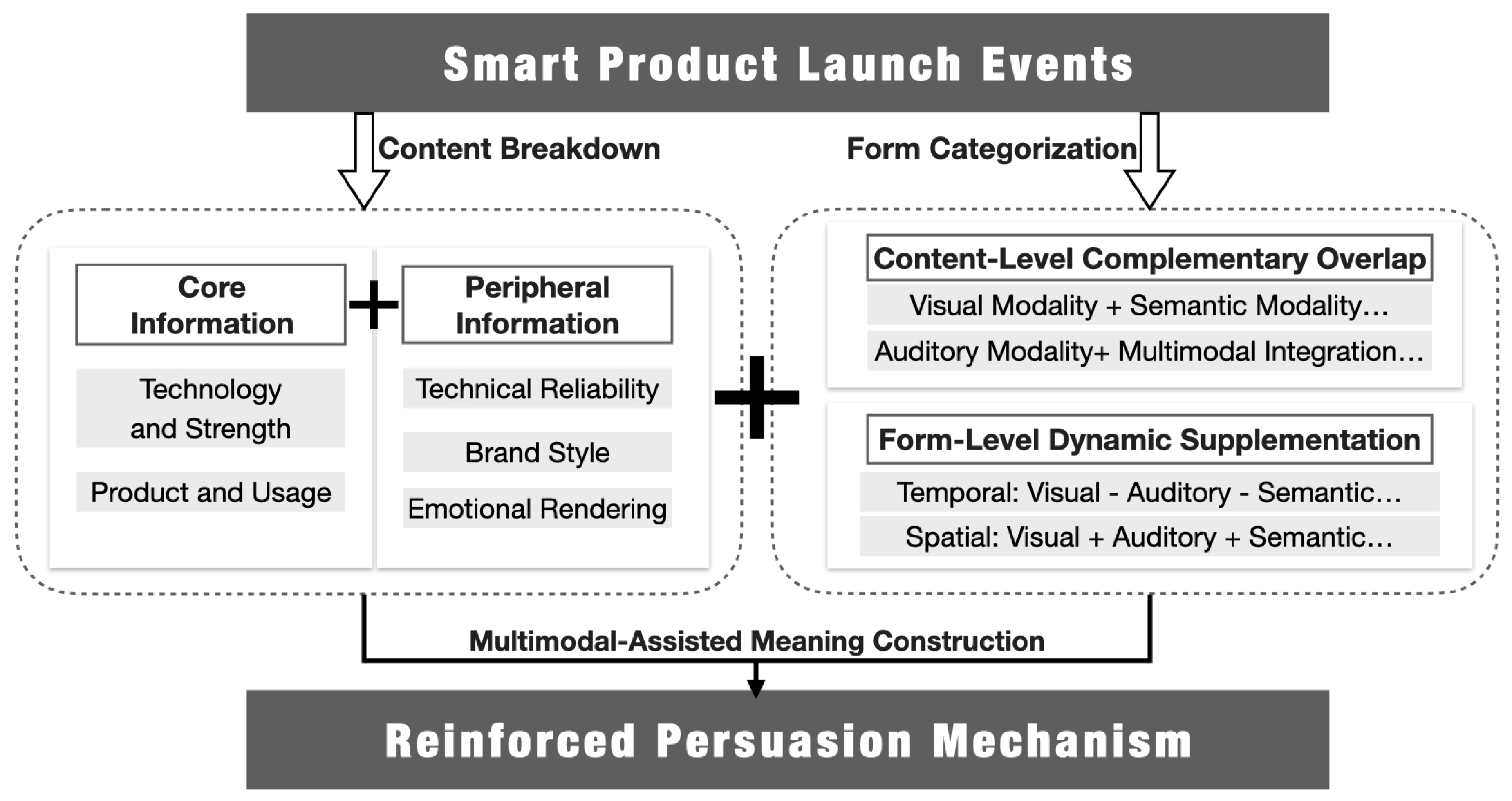 Jtaer 20 00304 g002 Jtaer 20 00304 g002