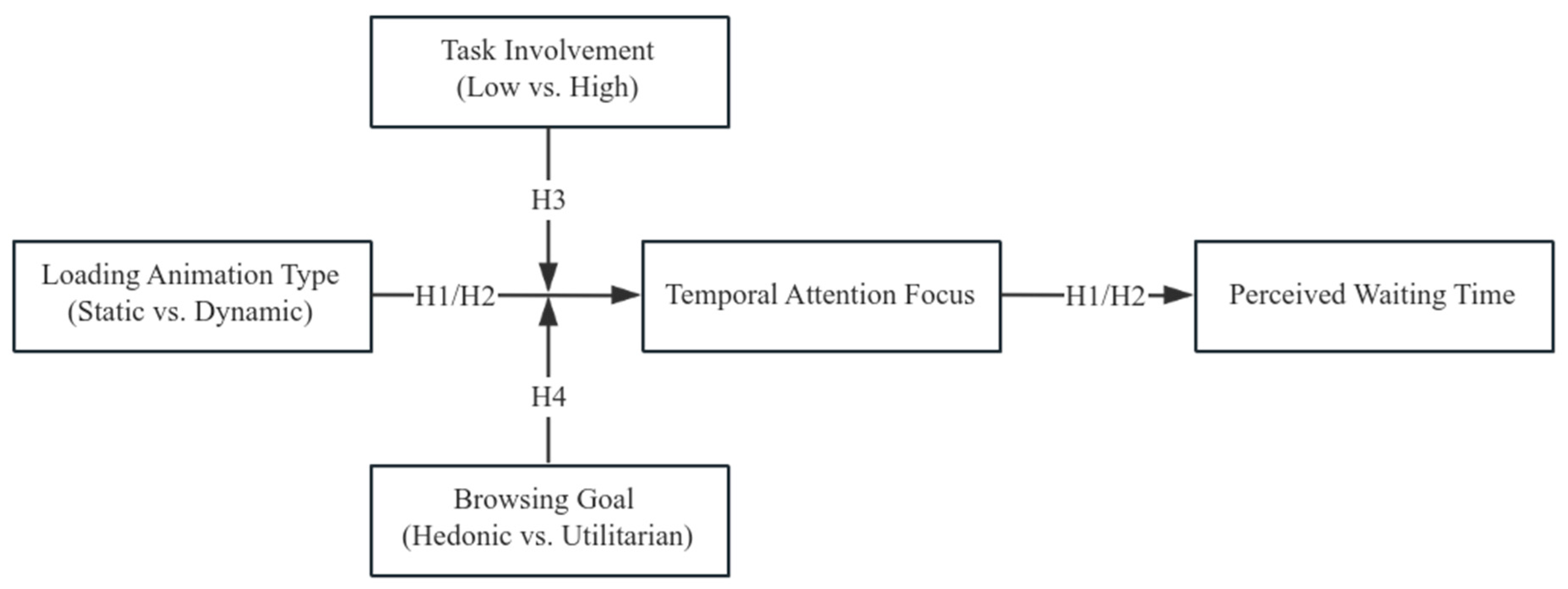 Jtaer 20 00306 g001 Jtaer 20 00306 g001