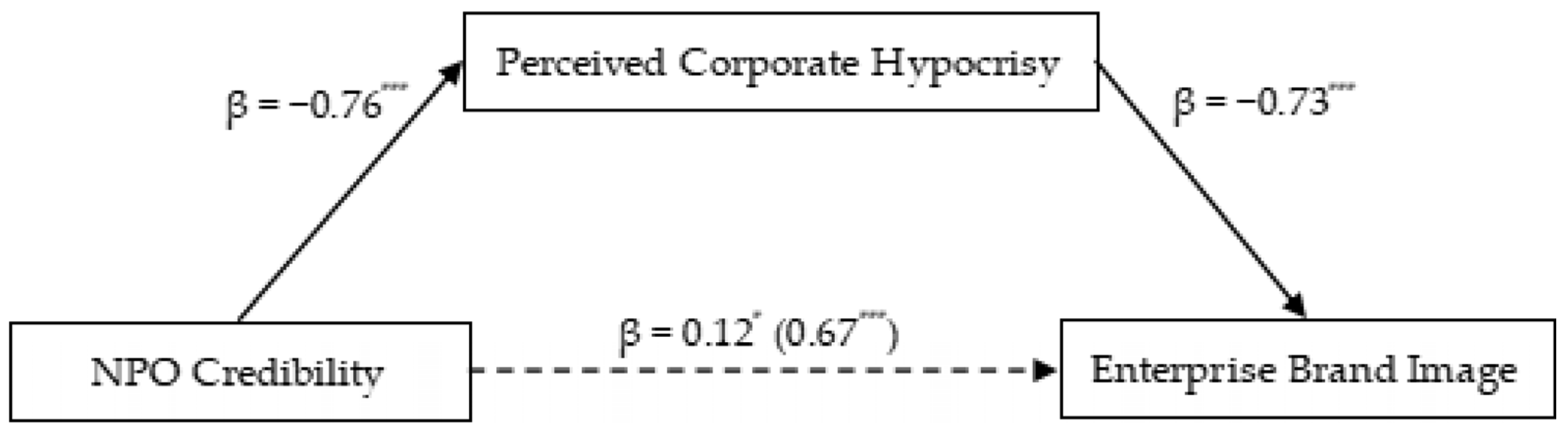 Jtaer 20 00309 g001 Jtaer 20 00309 g001