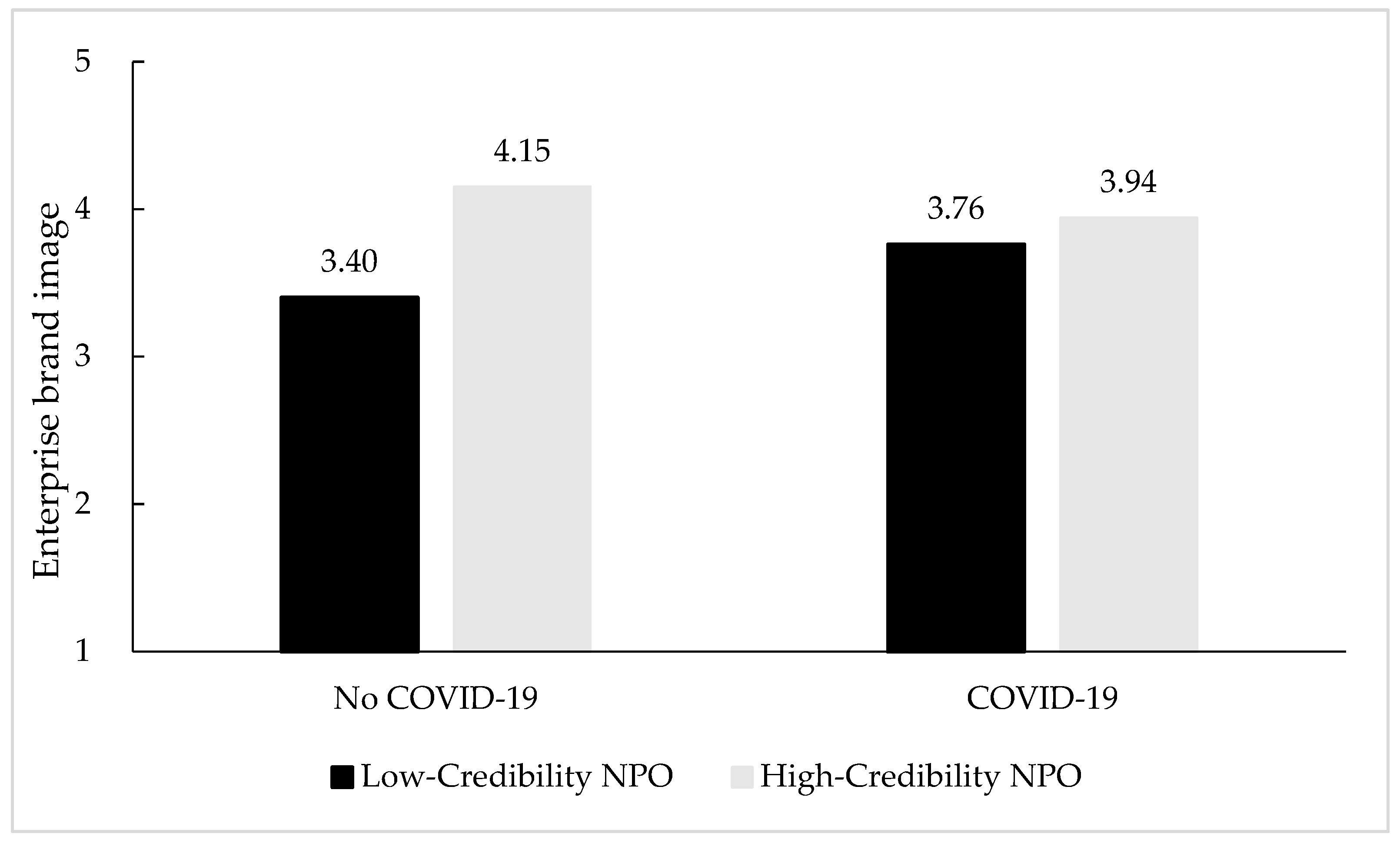 Jtaer 20 00309 g002 Jtaer 20 00309 g002