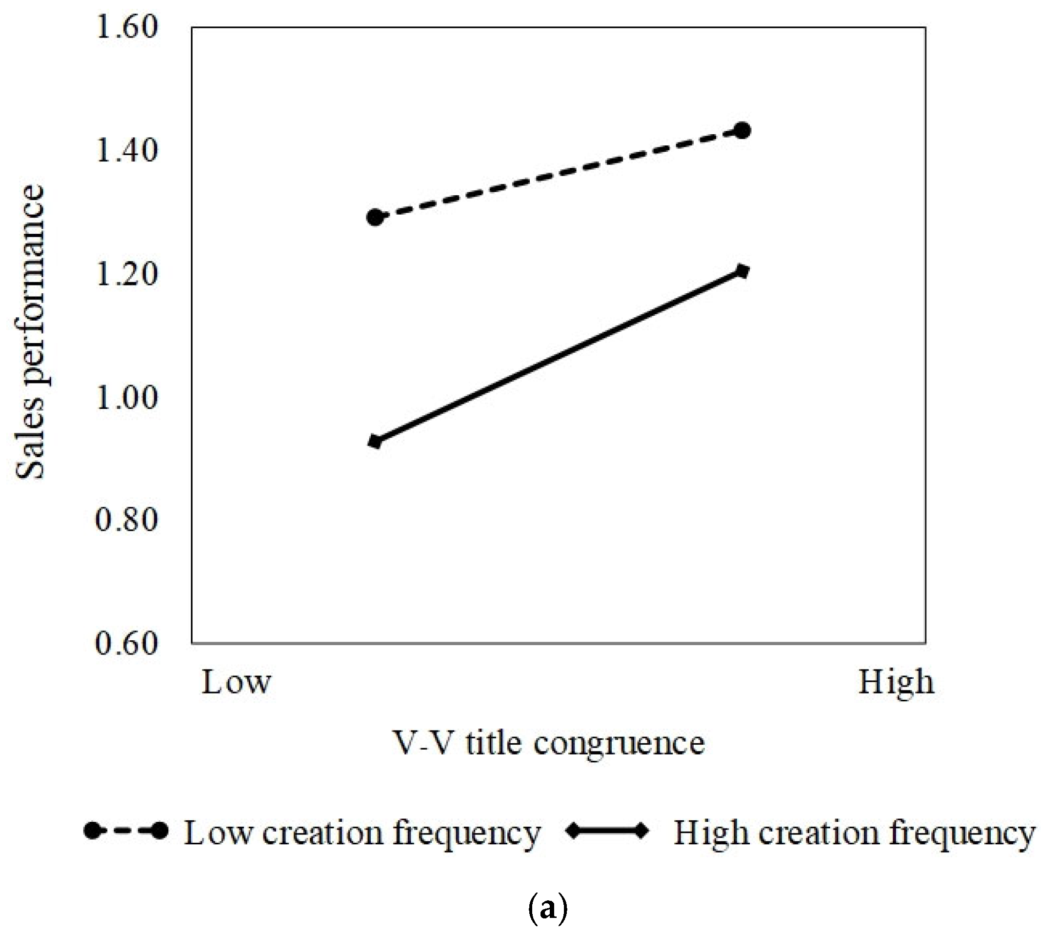 Jtaer 20 00312 g003a