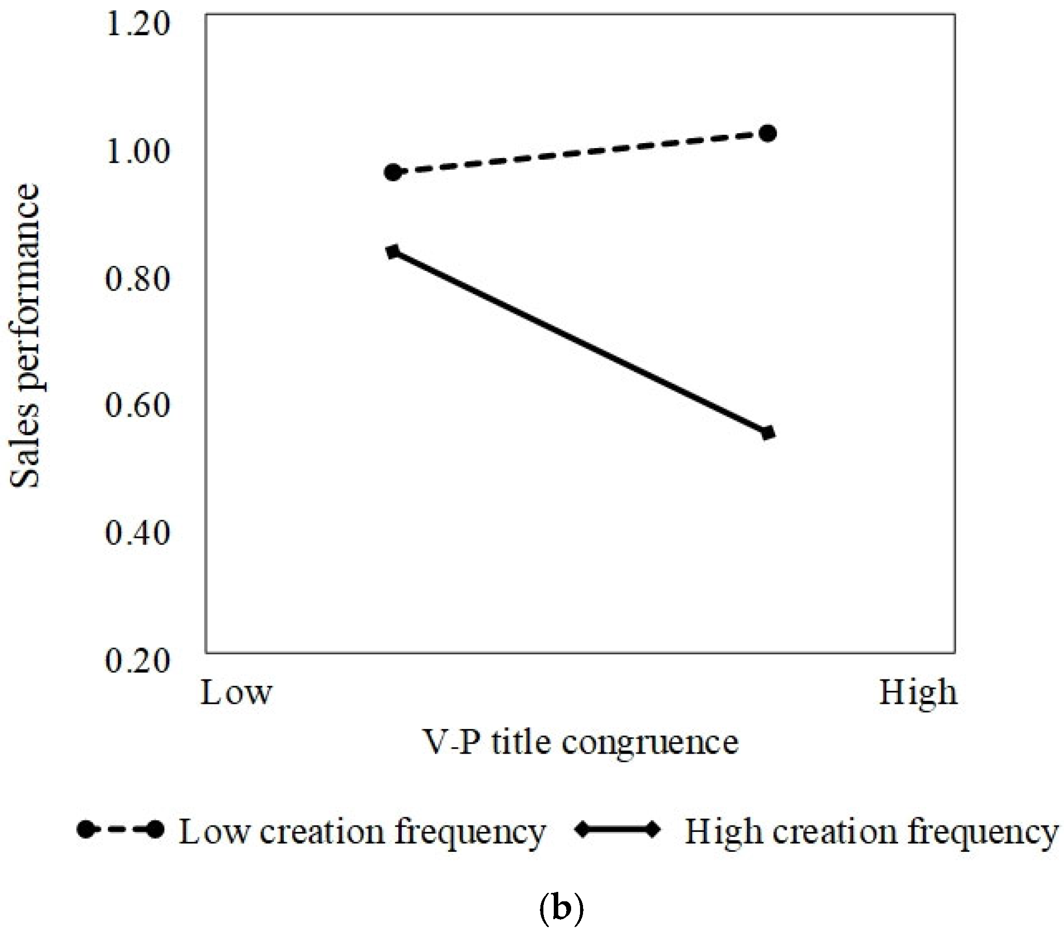 Jtaer 20 00312 g003b