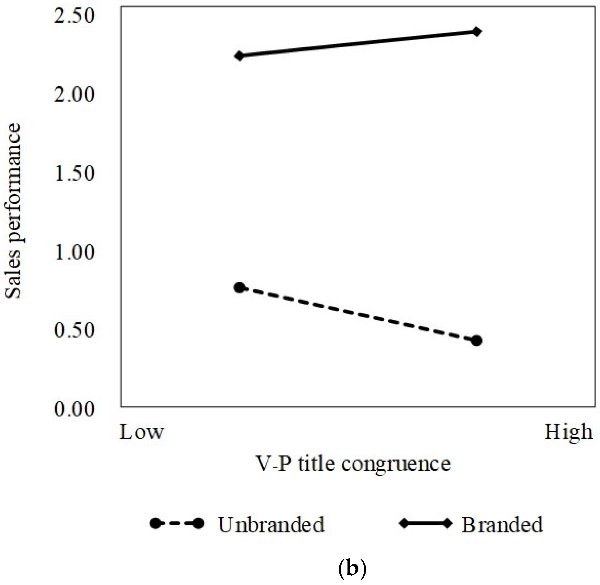 Jtaer 20 00312 g004b