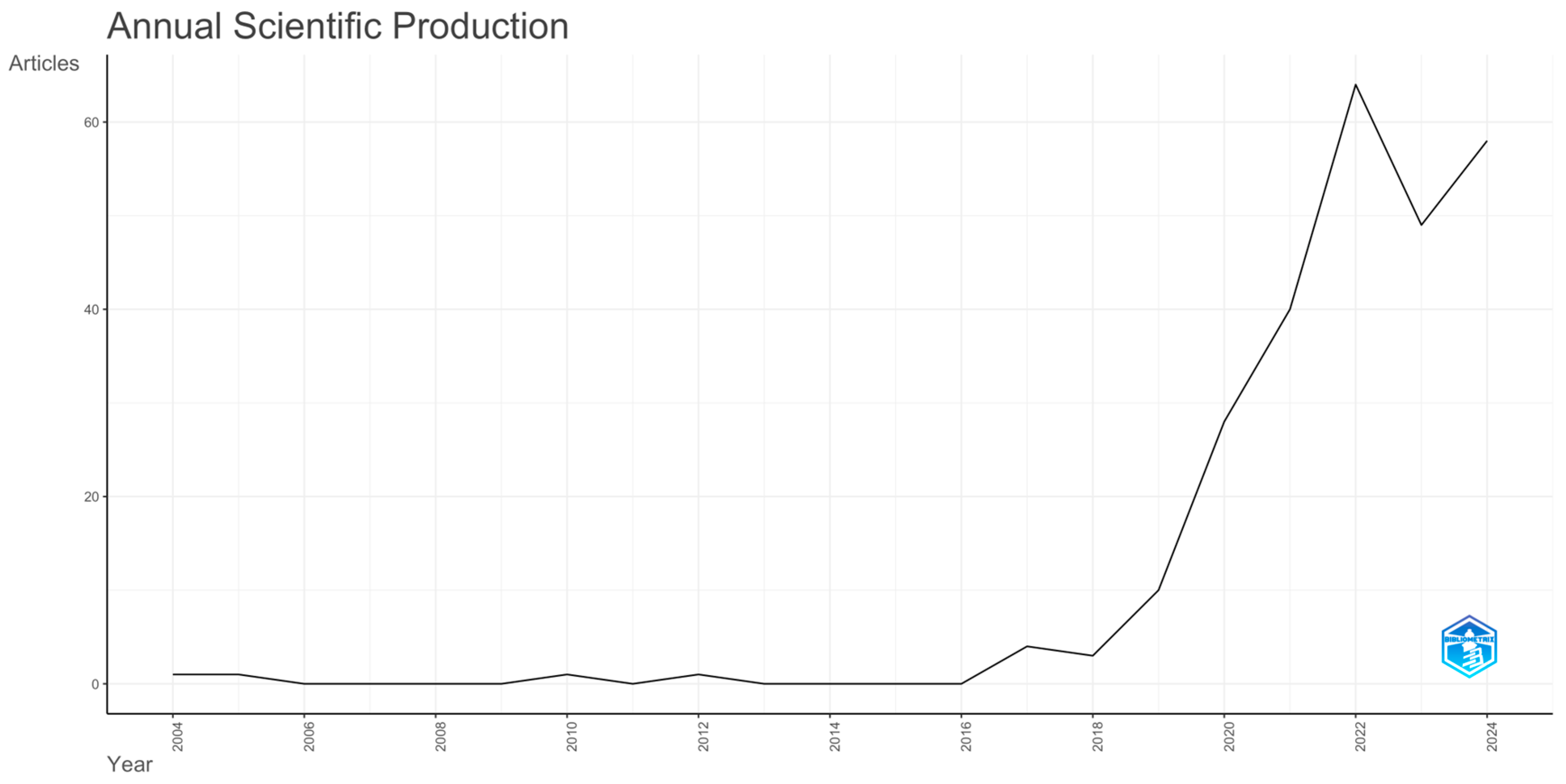 Jtaer 20 00320 g003 Jtaer 20 00320 g003