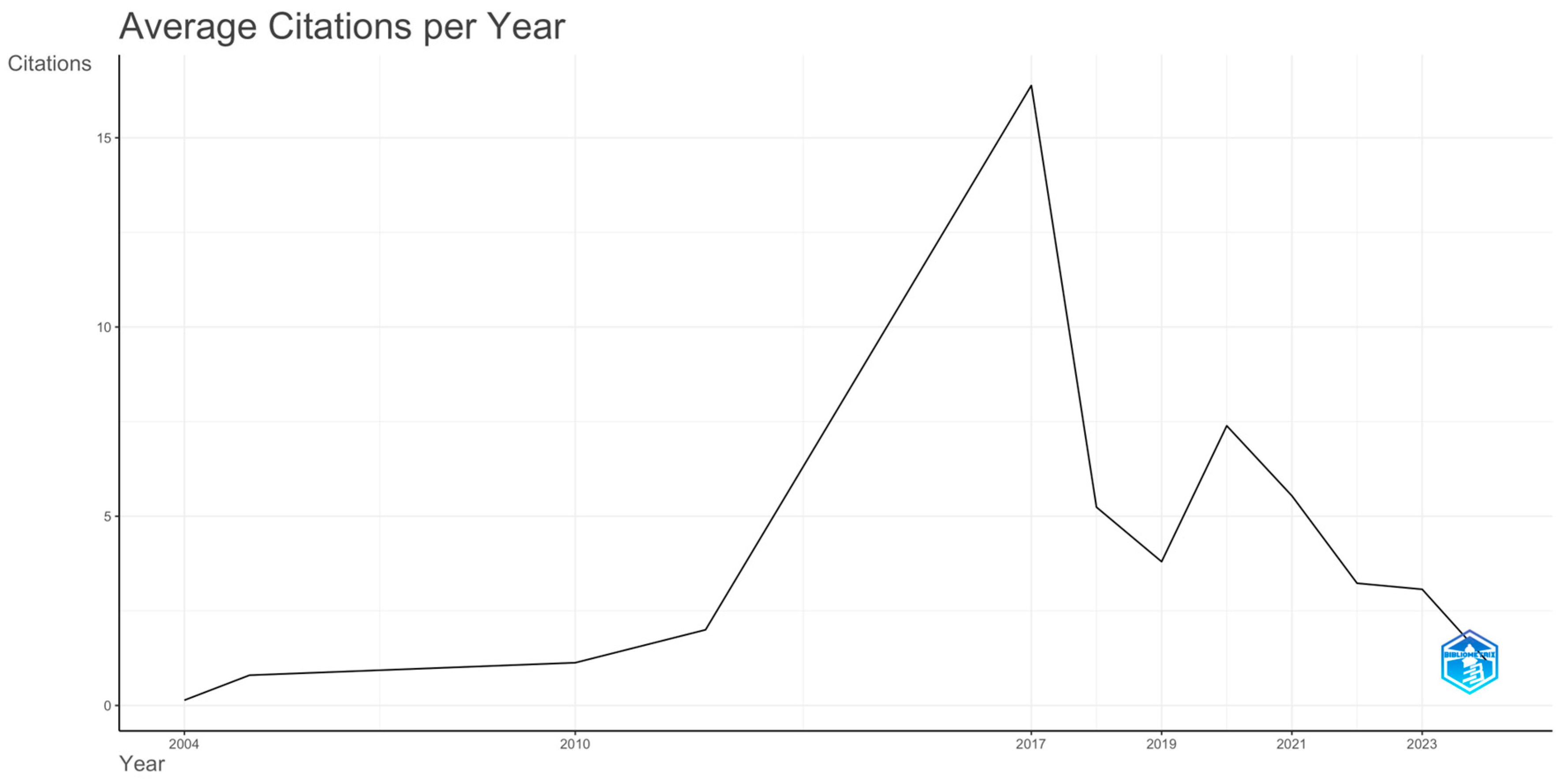 Jtaer 20 00320 g004 Jtaer 20 00320 g004