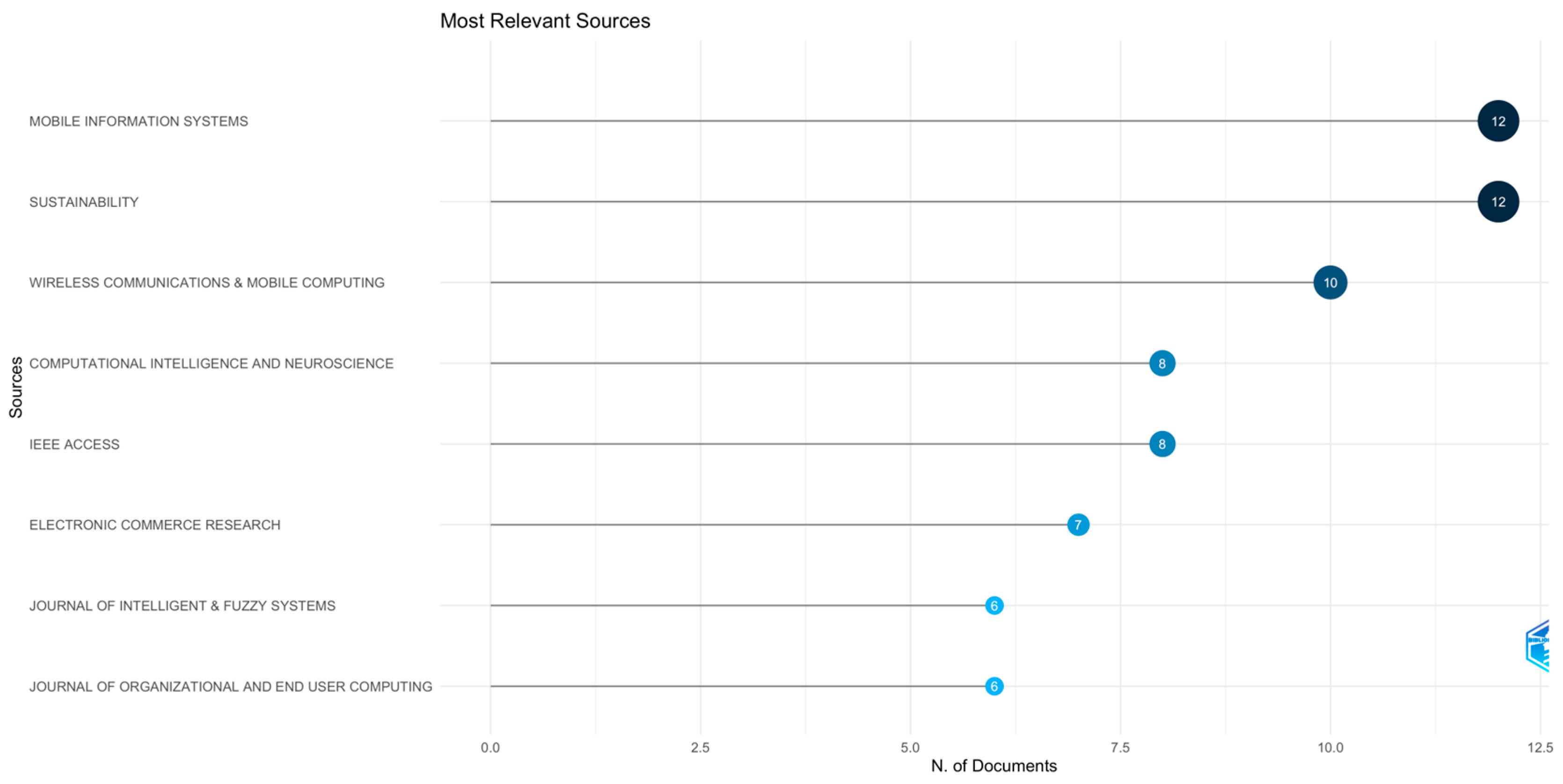 Jtaer 20 00320 g005 Jtaer 20 00320 g005