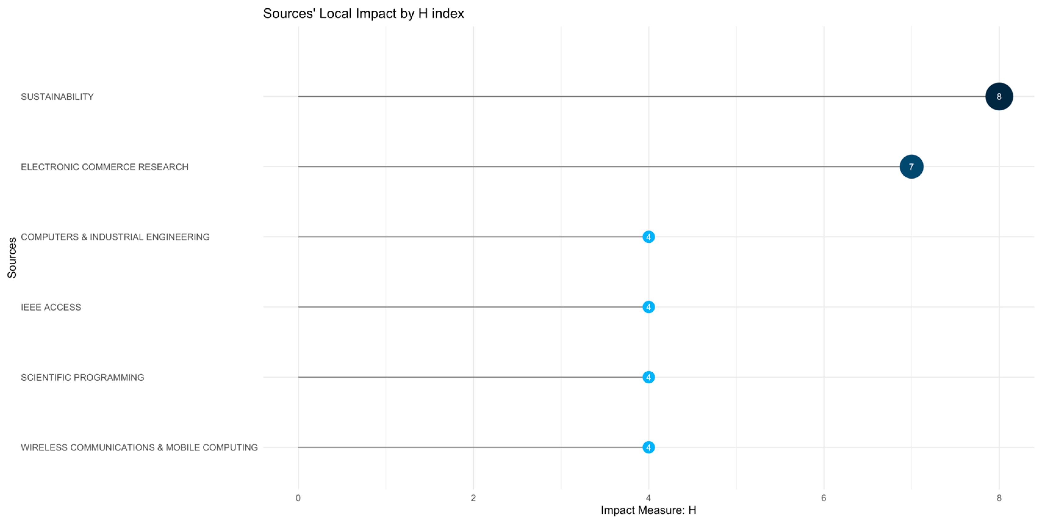 Jtaer 20 00320 g008 Jtaer 20 00320 g008
