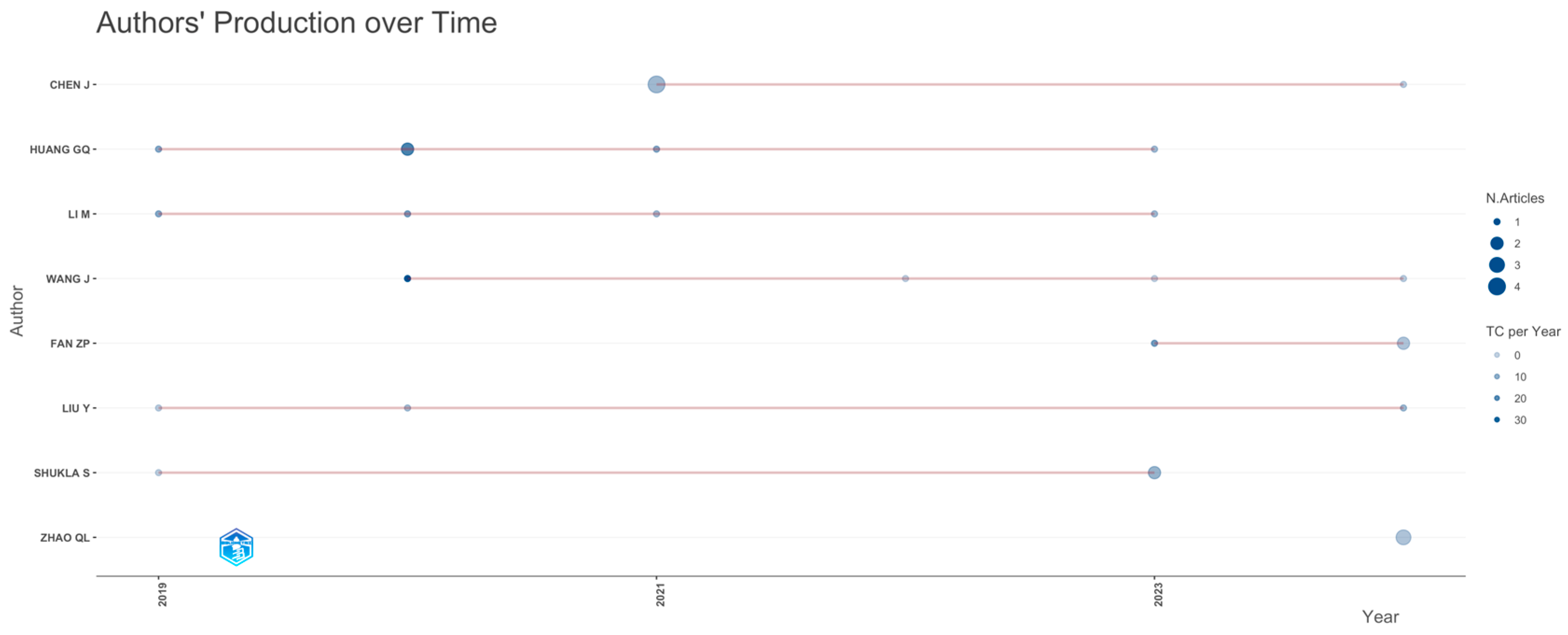 Jtaer 20 00320 g011 Jtaer 20 00320 g011