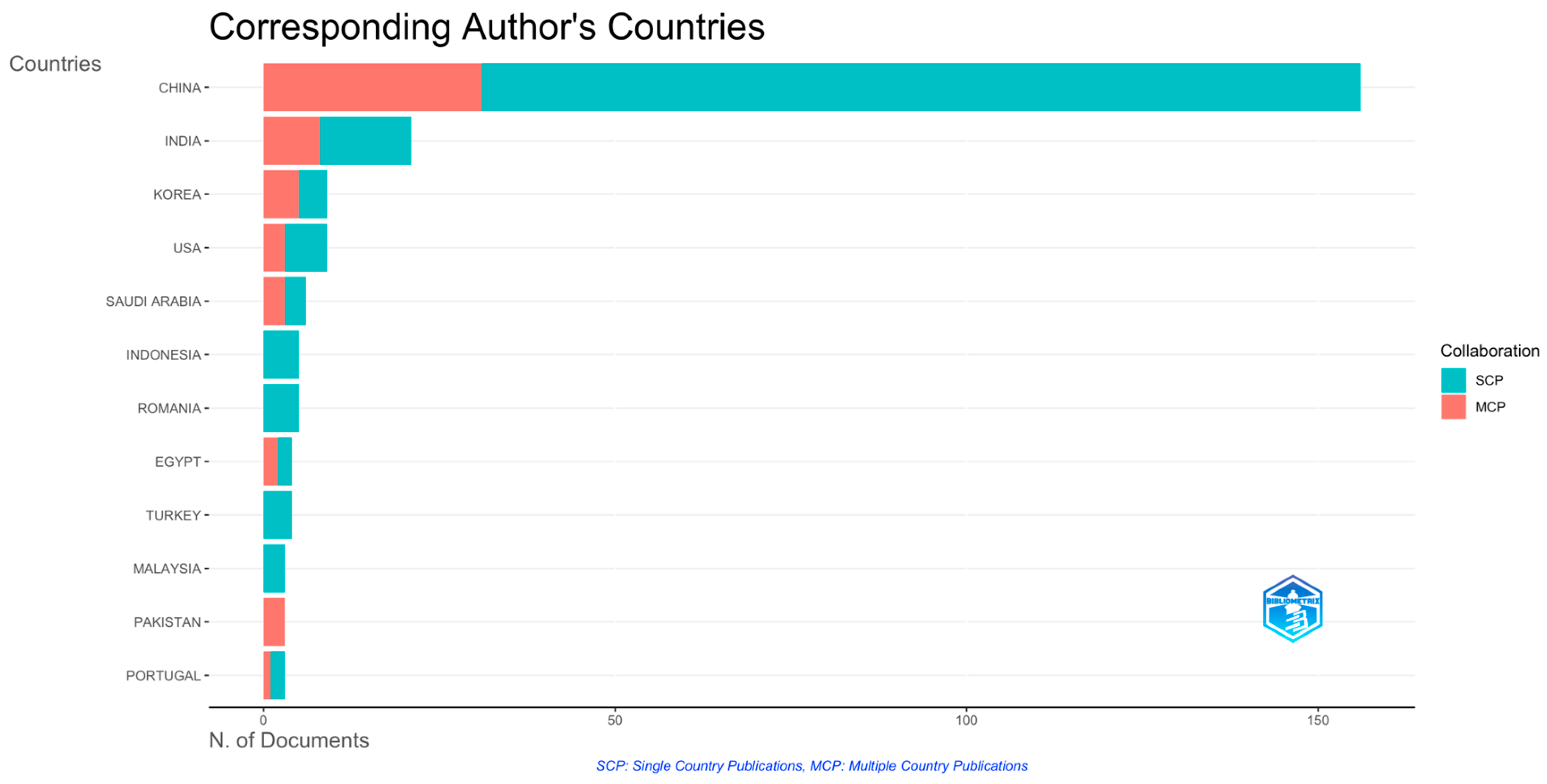 Jtaer 20 00320 g013 Jtaer 20 00320 g013