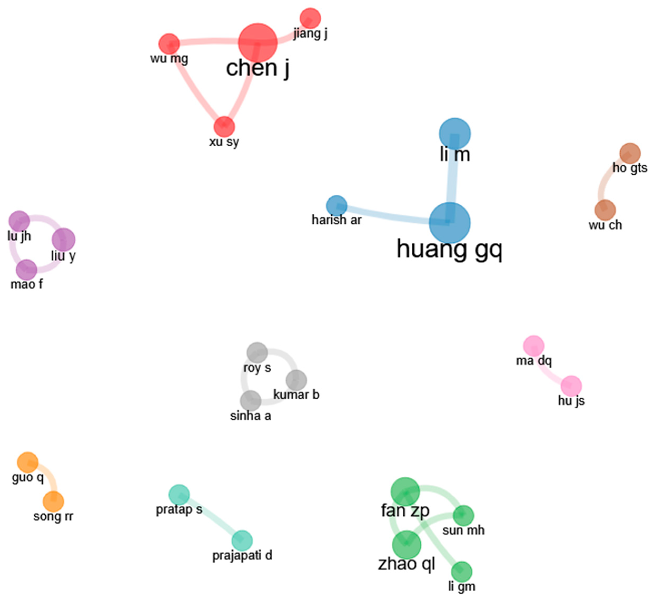 Jtaer 20 00320 g019 Jtaer 20 00320 g019