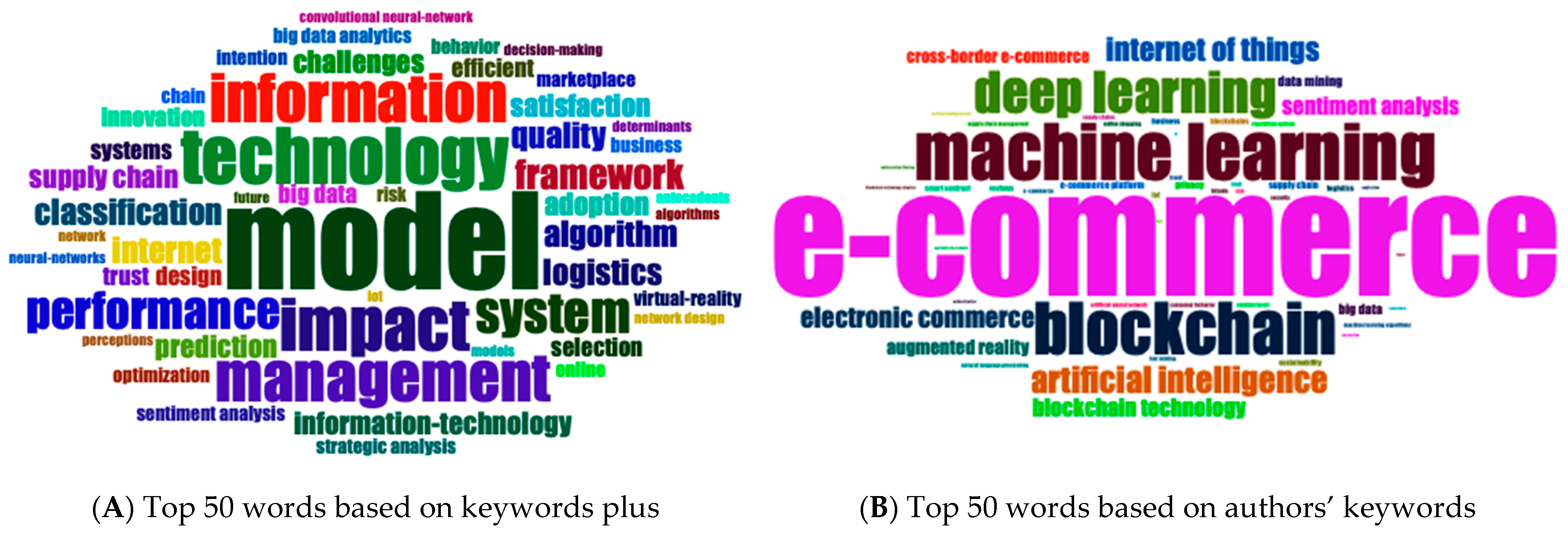 Jtaer 20 00320 g020 Jtaer 20 00320 g020