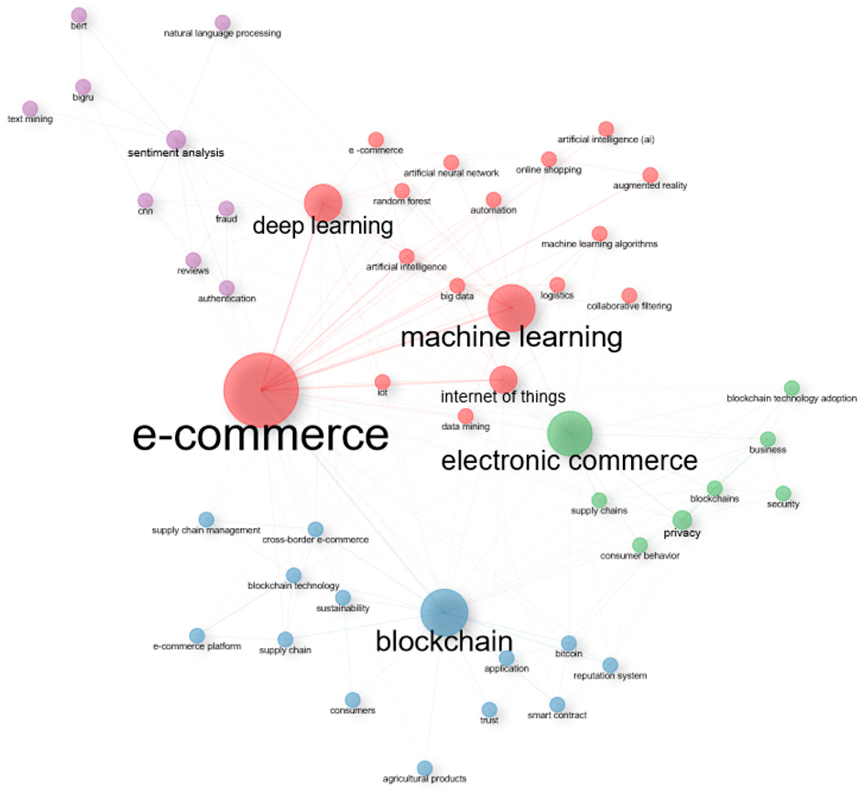 Jtaer 20 00320 g021 Jtaer 20 00320 g021